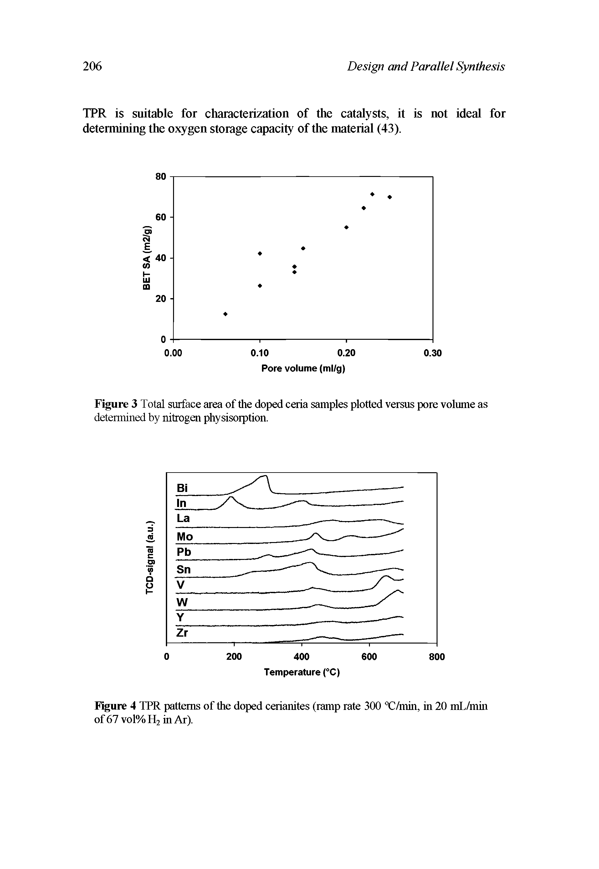 Figure 3 Total surface area of the doped ceria samples plotted versus pore volume as determined by nitrogen physisorption.