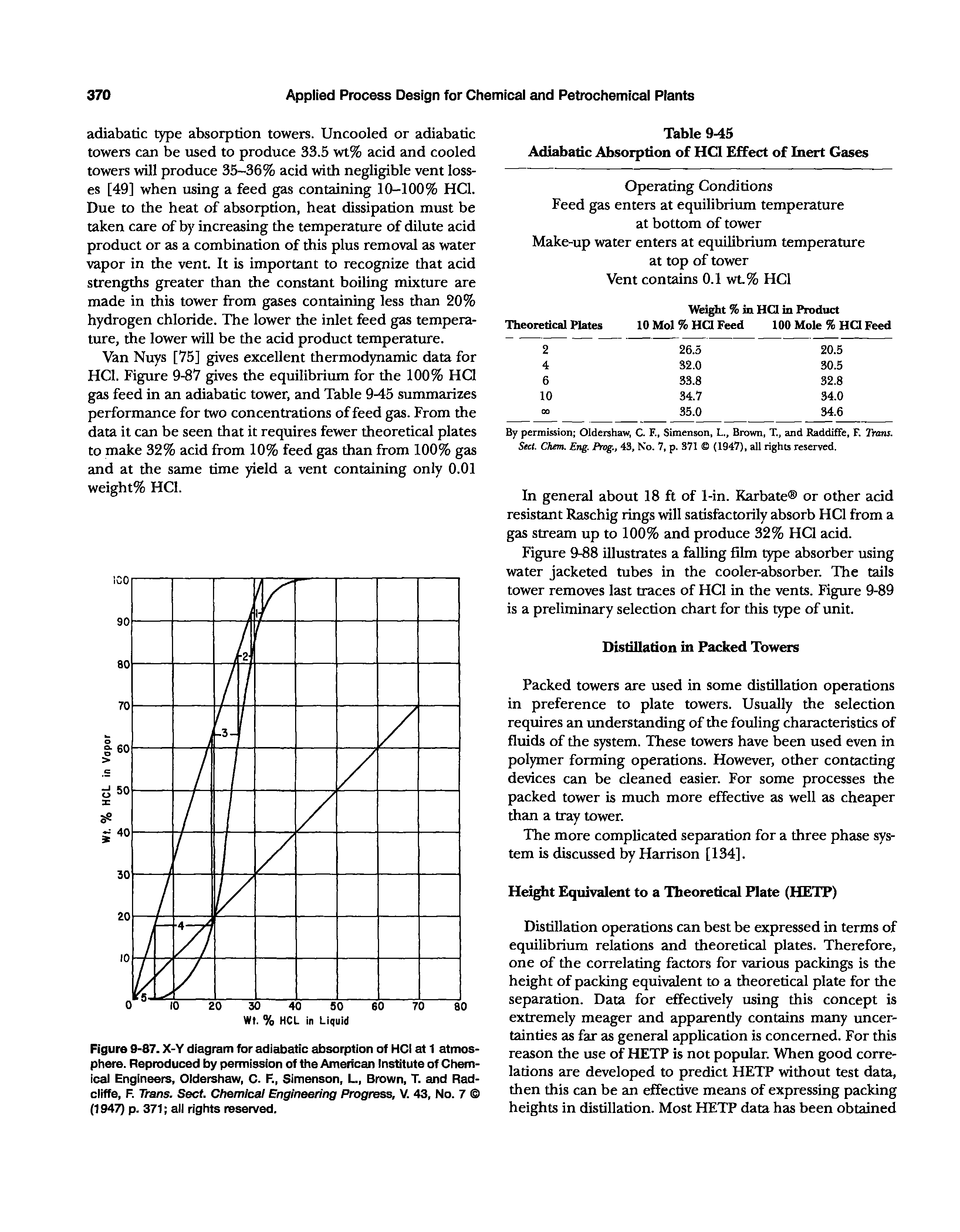 Figure 9-87. X-Y diagram for adicibatic absorption of HCl at 1 atmosphere. Reproduced by permission of the American Institute of Chemical Engineers, Oldershaw, C. F., Simenson, L, Brown, T. and Rad-cliffe, F. Trans. Sect. Chemical Engineering Progress, V. 43, No. 7 (1947) p. 371 all rights reserved.