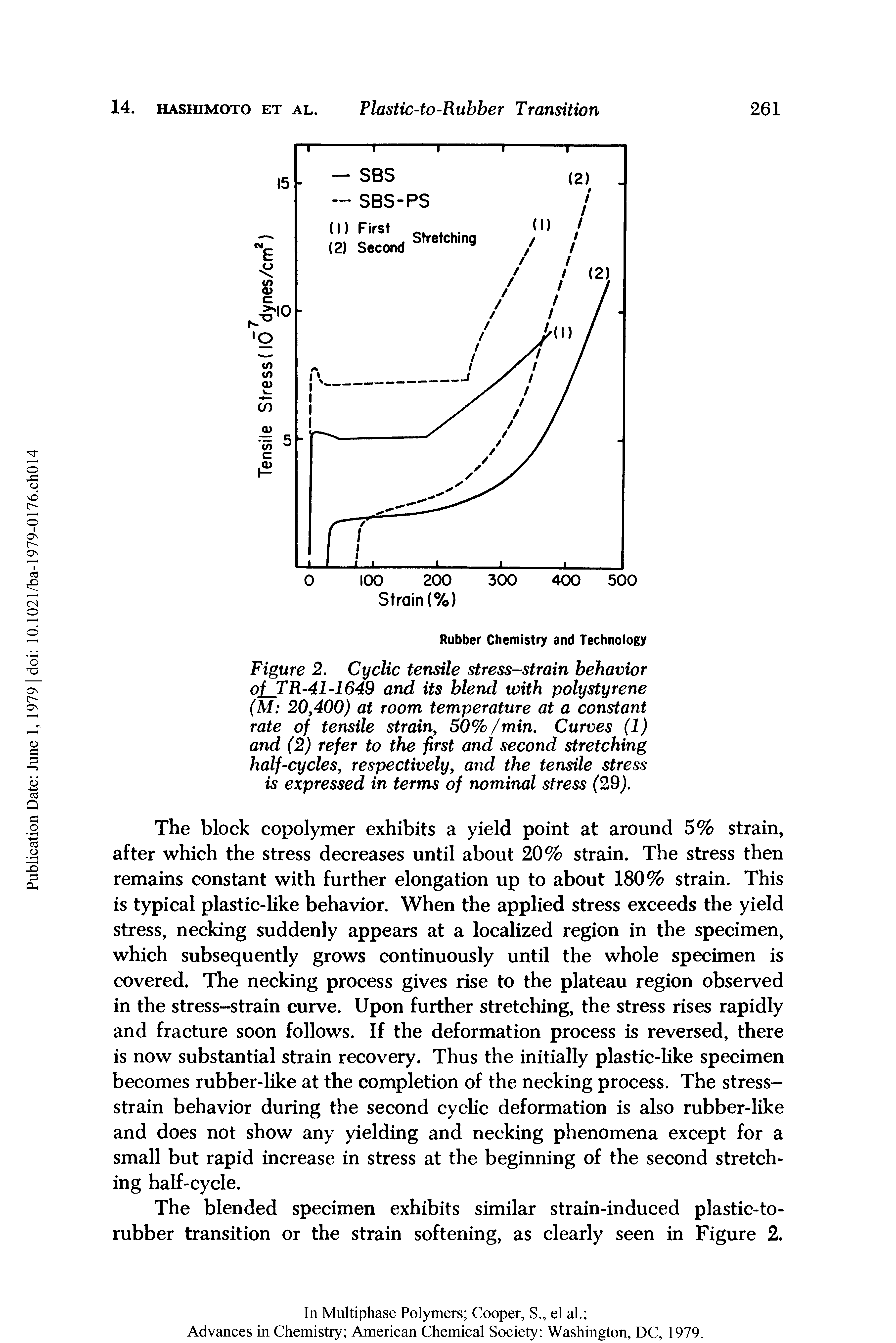 Figure 2. Cyclic tensile stress-strain behavior of TR-41-1649 and its blend with polystyrene (M 20,400) at room temperature at a constant rate of tensile strain, 50%/min. Curves (1) and (2) refer to the first and second stretching half-cycles, respectively, and the tensile stress is expressed in terms of nominal stress (29).