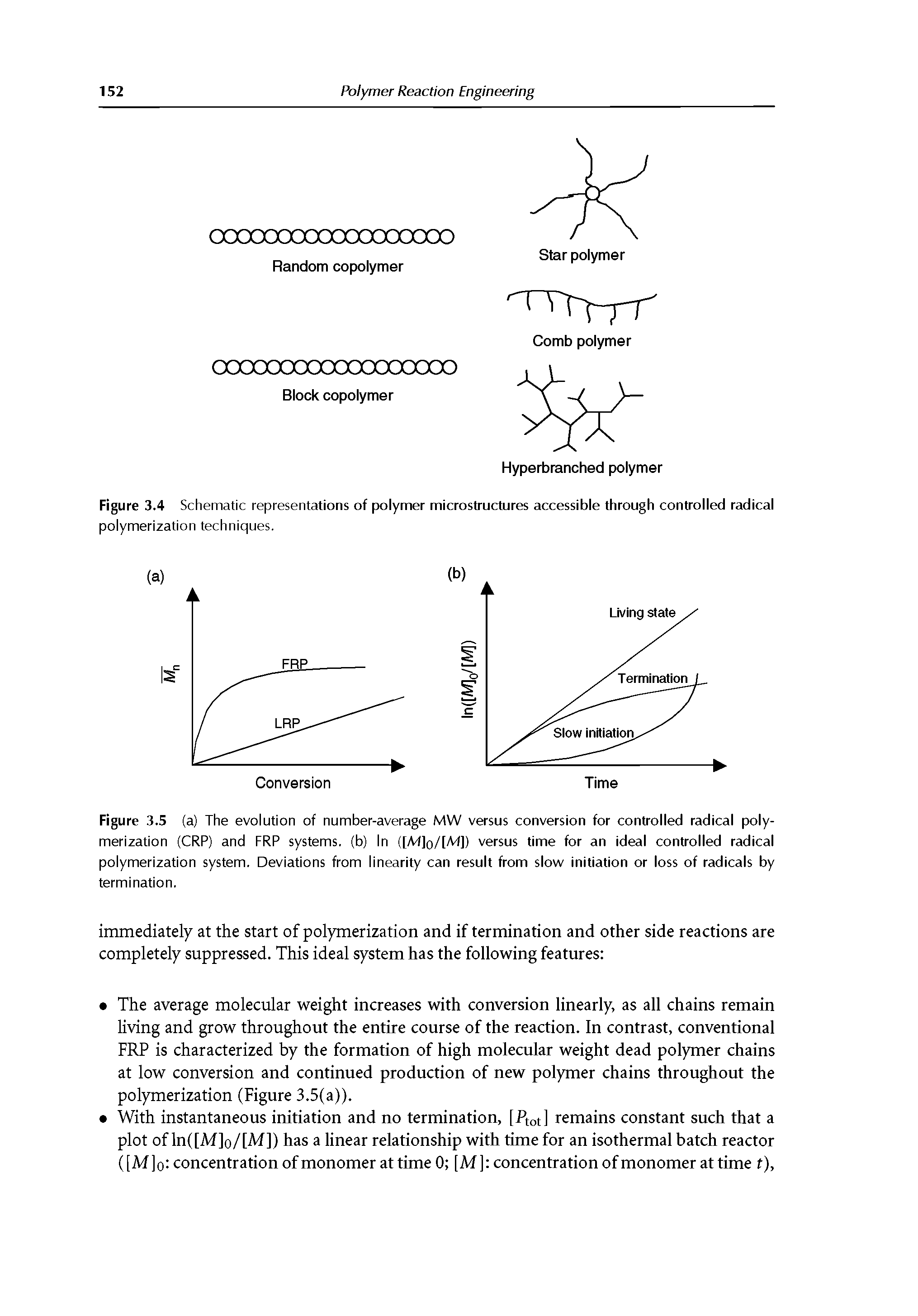 Figure 3.4 Schematic representations of polymer microstructures accessible through controlled radical polymerization techniques.