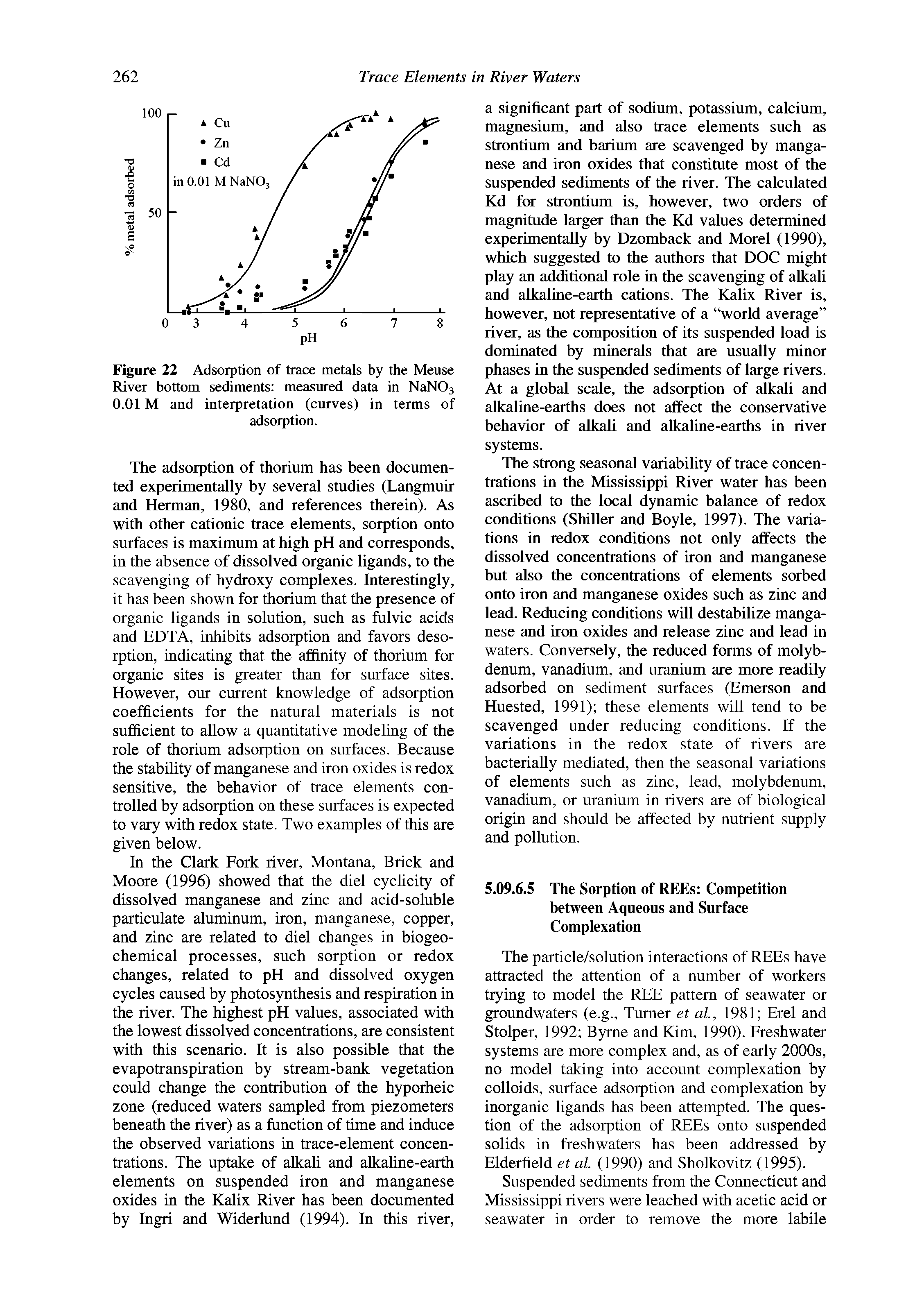 Figure 22 Adsorption of trace metals by the Meuse River bottom sediments measured data in NaN03 0.01 M and interpretation (curves) in terms of adsorption.
