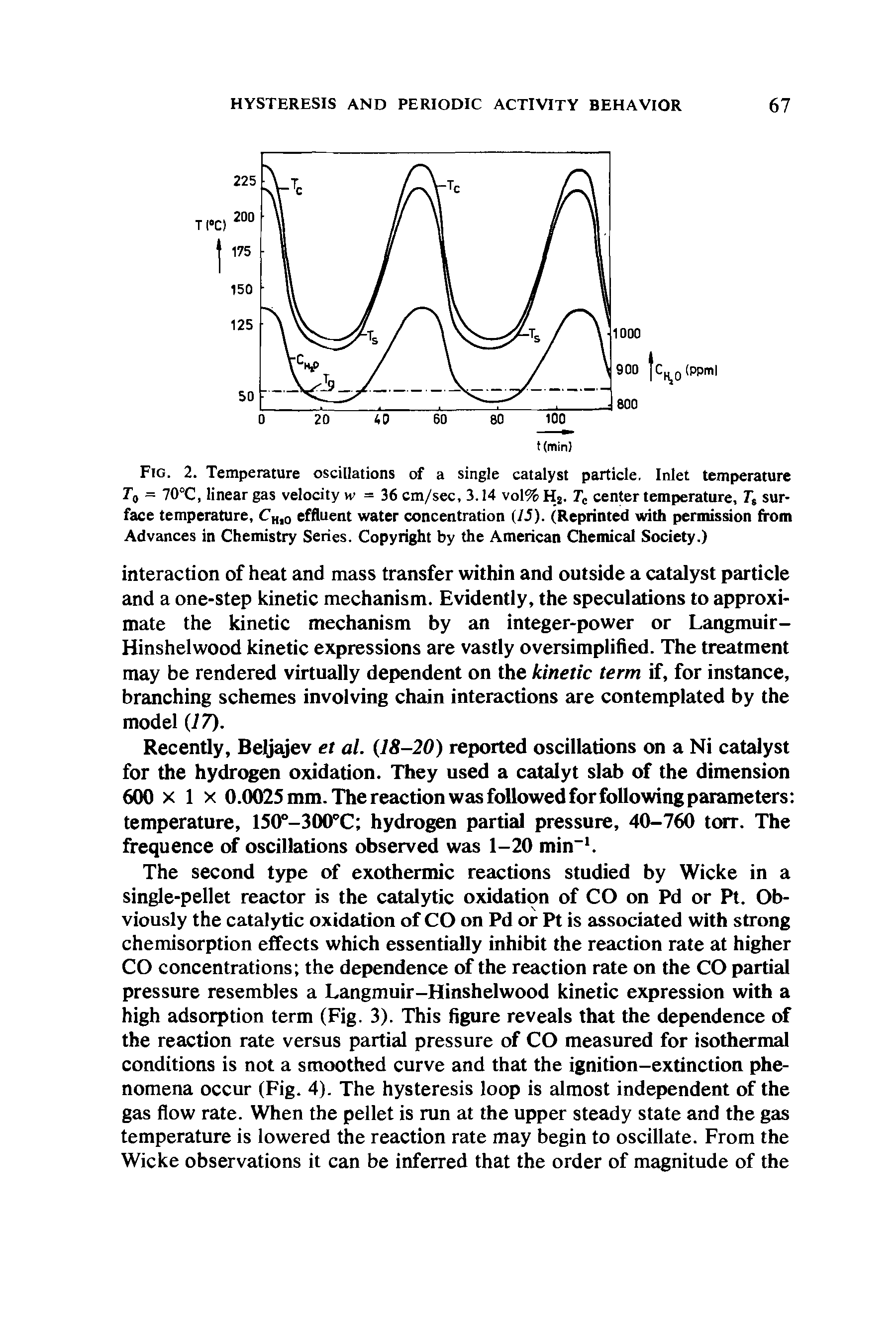 Fig. 2. Temperature oscillations of a single catalyst particle. Inlet temperature...