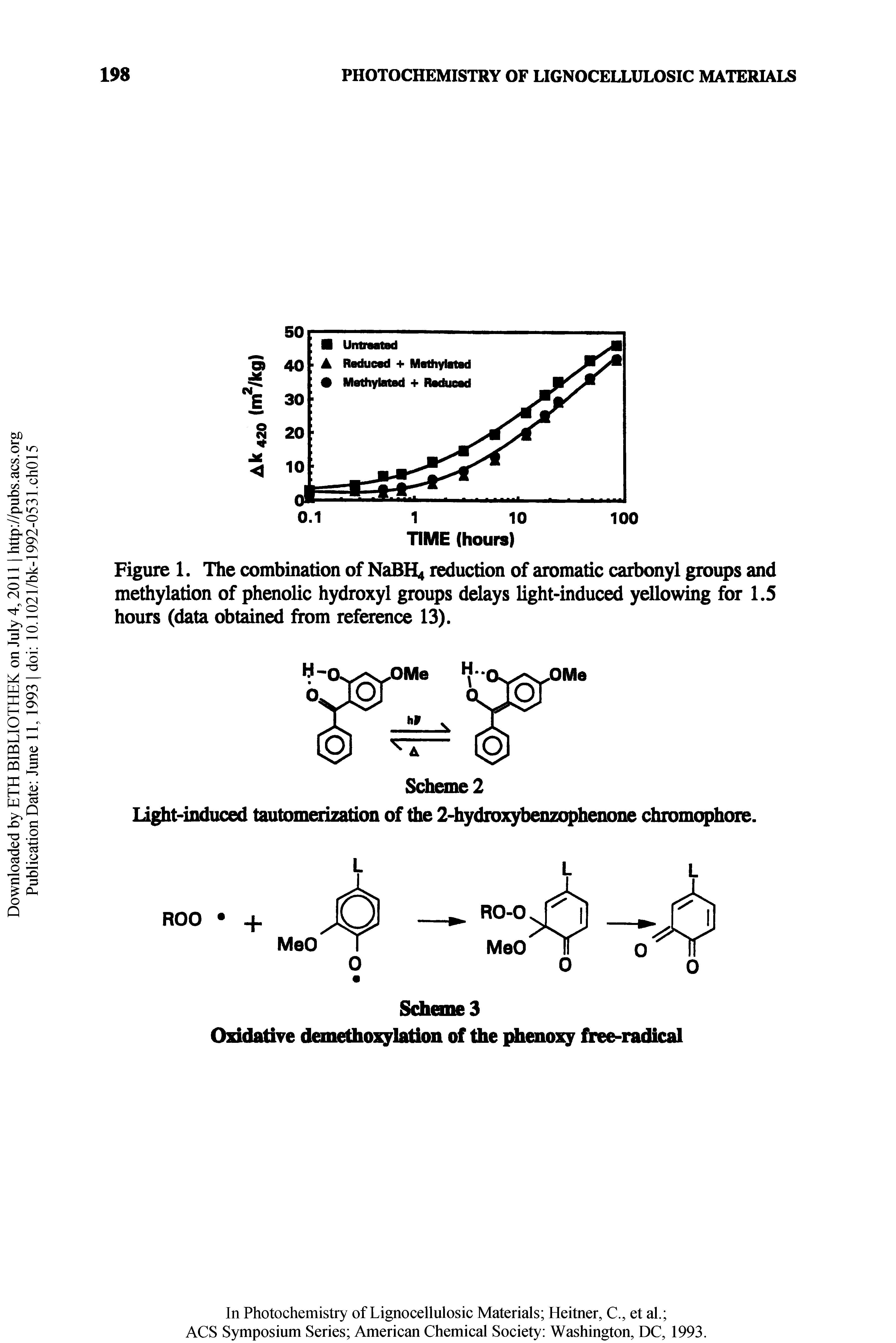 Figure 1. The combination of NaBH4 reduction of aromatic carbonyl groups and methylation of phenolic hydroxyl groups delays light-induced yellowing for 1.5 hours (data obtained from reference 13).