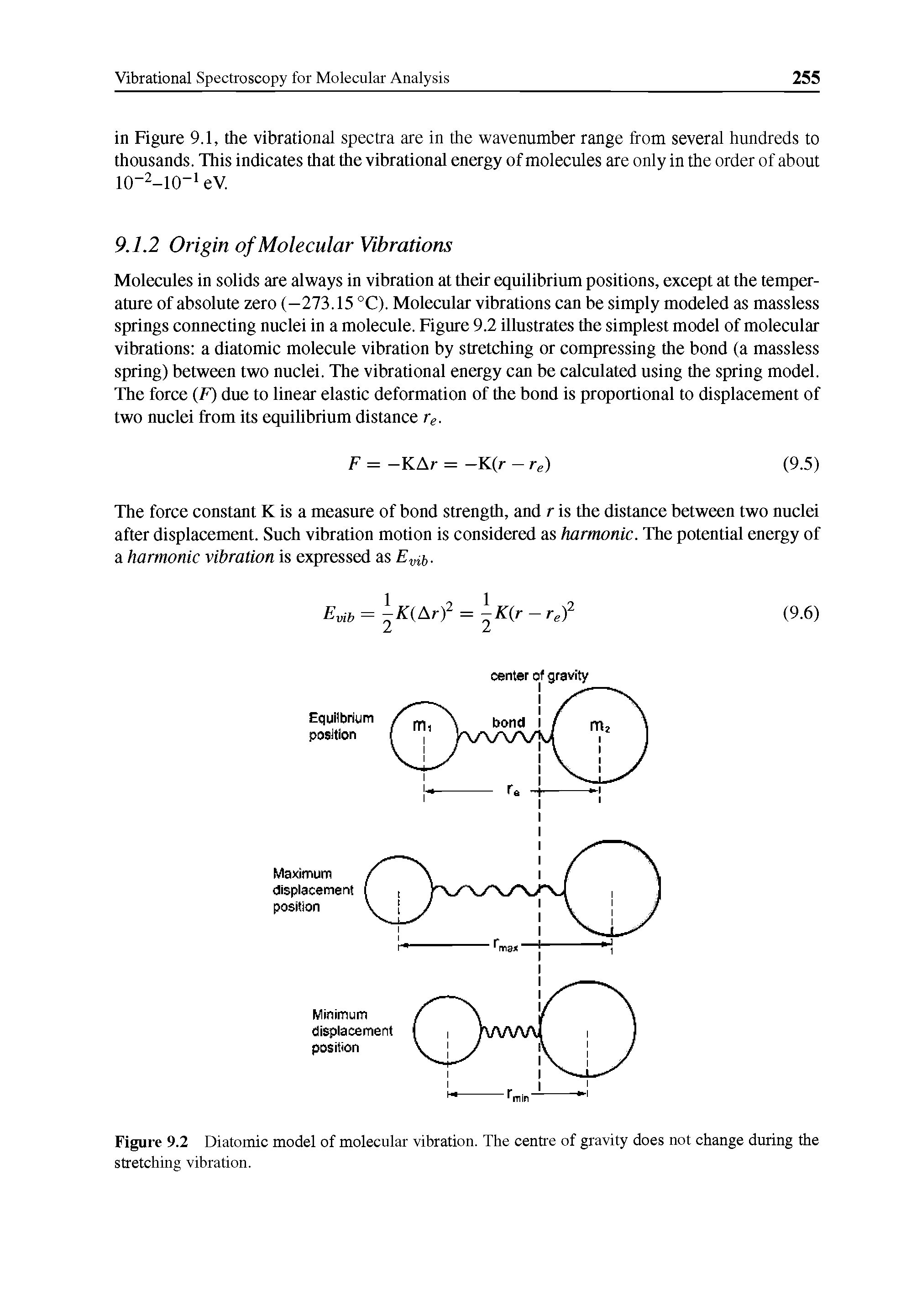 Figure 9.2 Diatomic model of molecular vibration. The centre of gravity does not change during the stretching vibration.