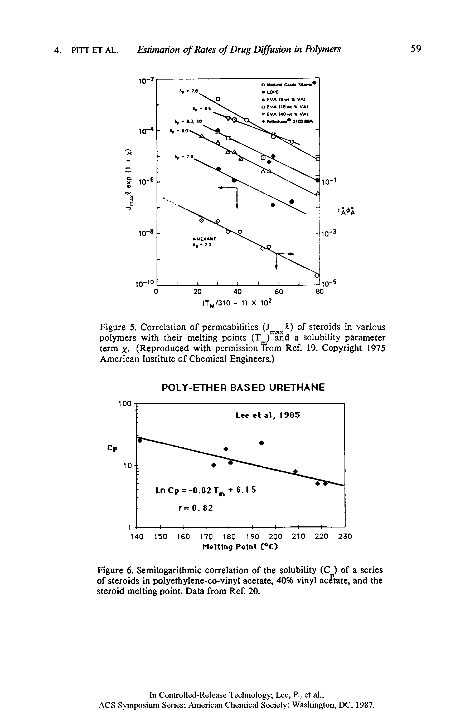 Figure 5. Correlation of permeabilities (J ) of steroids in various polymers with their melting points (T ) and a solubility parameter term x (Reproduced with permission from Ref. 19. Copyright 1975 American Institute of Chemical Engineers.)...