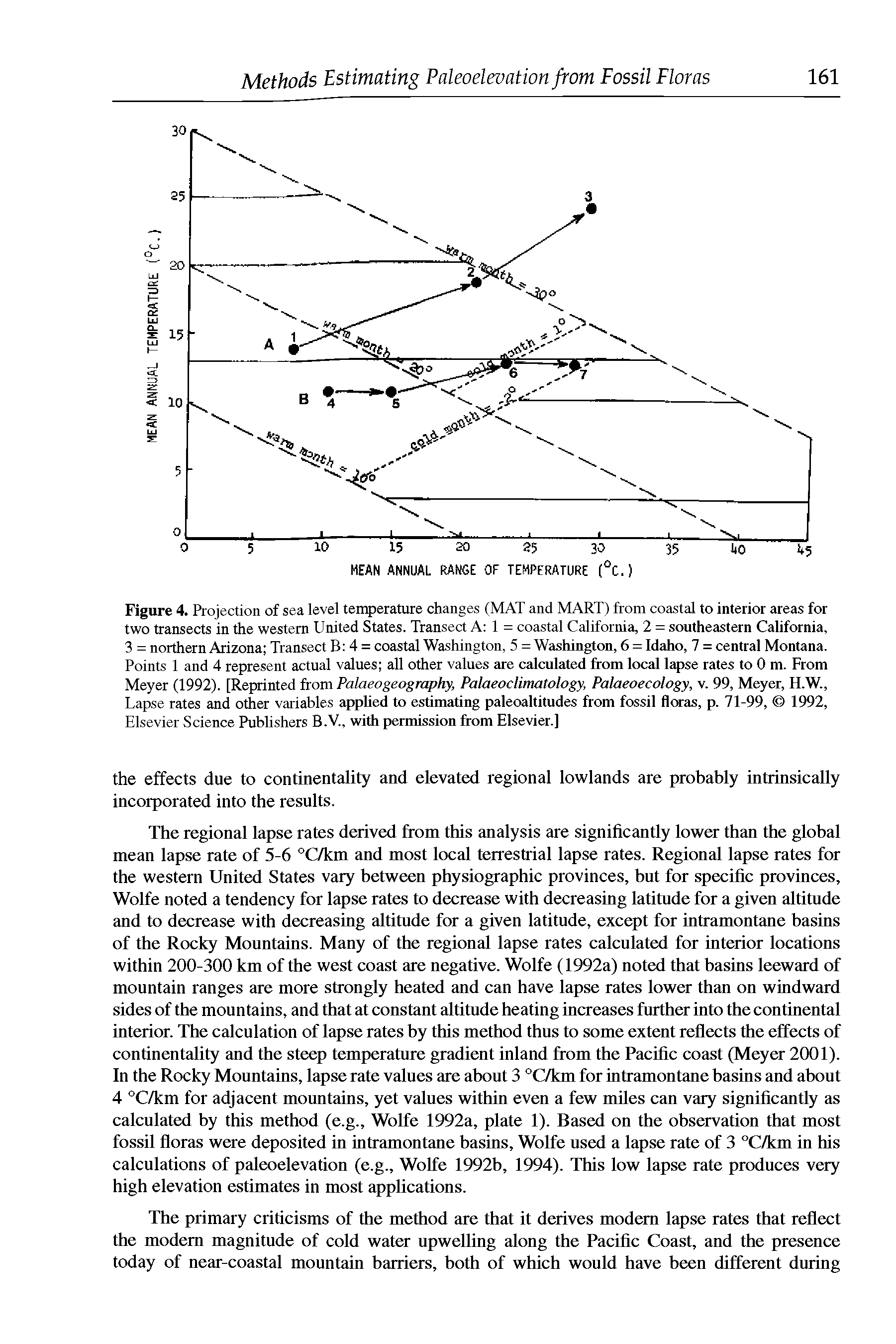 Figure 4. Projection of sea level temperature changes (MAT and MART) from coastal to interior areas for two transects in the western United States. Transect A 1 = coastal California, 2 = southeastern California, 3 = northern Arizona Transect B 4 = coastal Washington, 5 = Washington, 6 = Idaho, 7 = central Montana. Points 1 and 4 represent actual values all other values are calculated from local lapse rates to 0 m. From Meyer (1992). [Reprinted from Palaeogeography, Palaeoclimatology, Palaeoecology, v. 99, Meyer, H.W., Lapse rates and other variables applied to estimating paleoaltitudes from fossil floras, p. 71-99, 1992, Elsevier Science Publishers B.V., with permission from Elsevier.]...