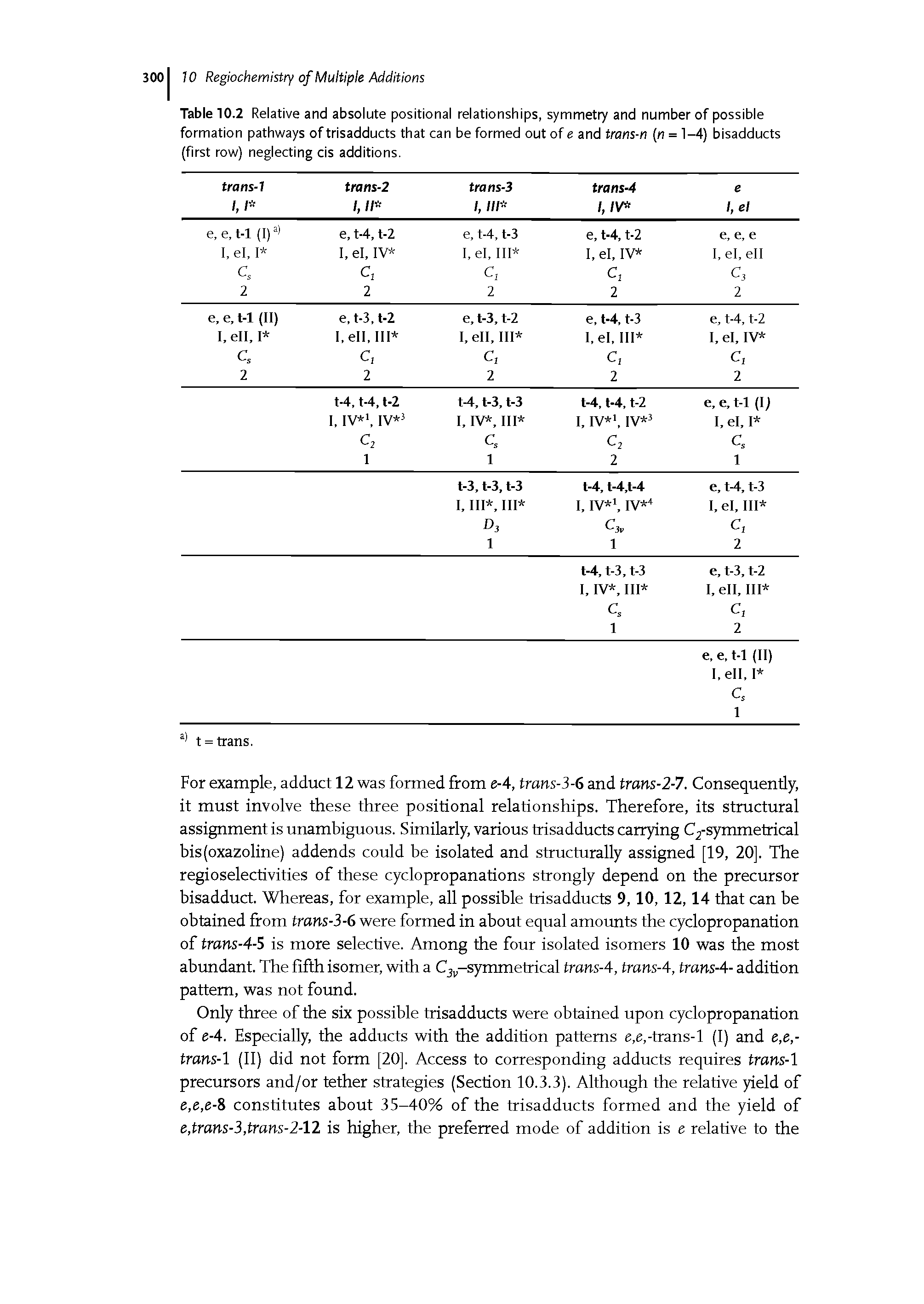 Table 10.2 Relative and absolute positional relationships, symmetry and number of possible formation pathways oftrisadducts that can be formed out of e and trans-n [n = 1-4) bisadducts (first row) neglecting cis additions.