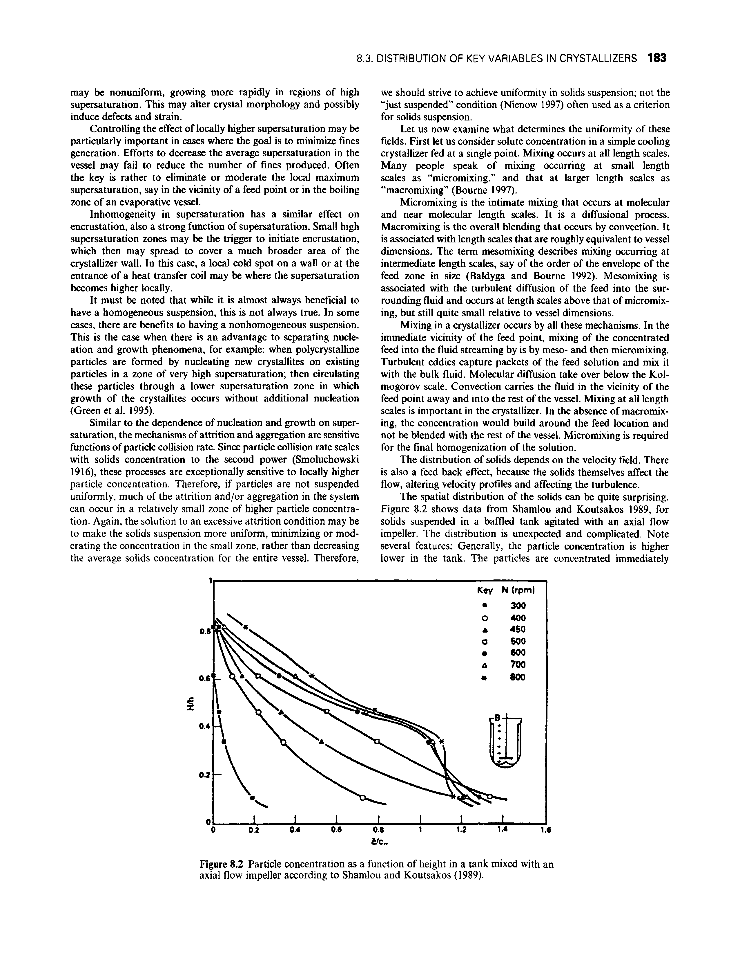 Figure 8.2 Particle concentration as a function of height in a tank mixed with an axial flow impeller according to Shamlou and Koutsakos (1989).