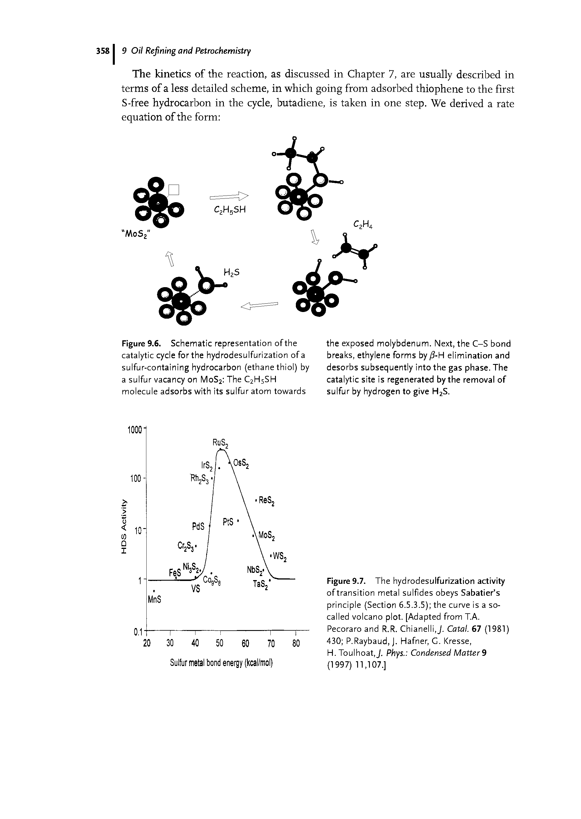 Figure 9.6. Schematic representation of the catalytic cycle for the hydrodesulfurization of a sulfur-containing hydrocarbon (ethane thiol) by a sulfur vacancy on M0S2 The C2H5SH molecule adsorbs with its sulfur atom towards...