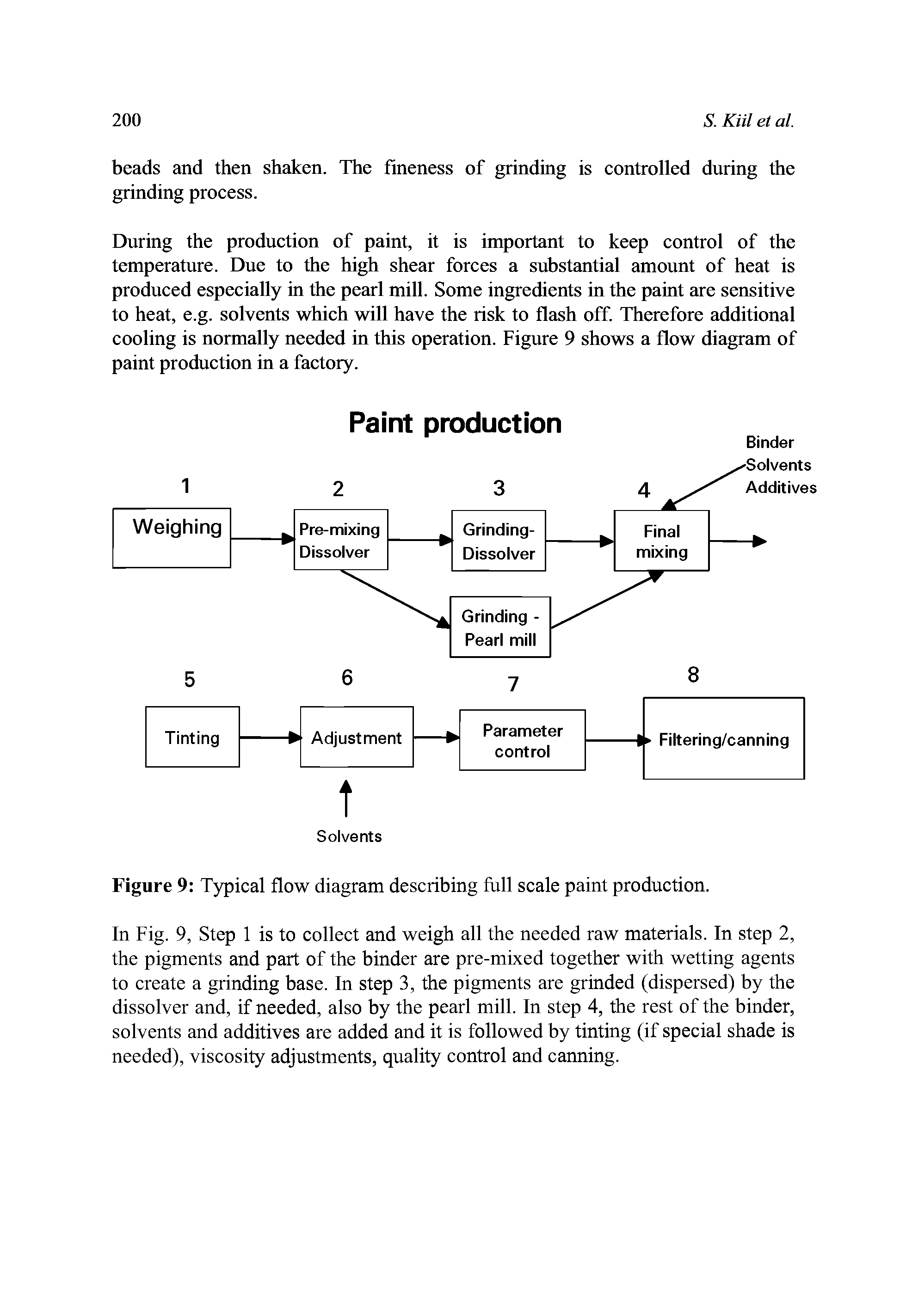 Figure 9 Typical flow diagram describing full scale paint production.