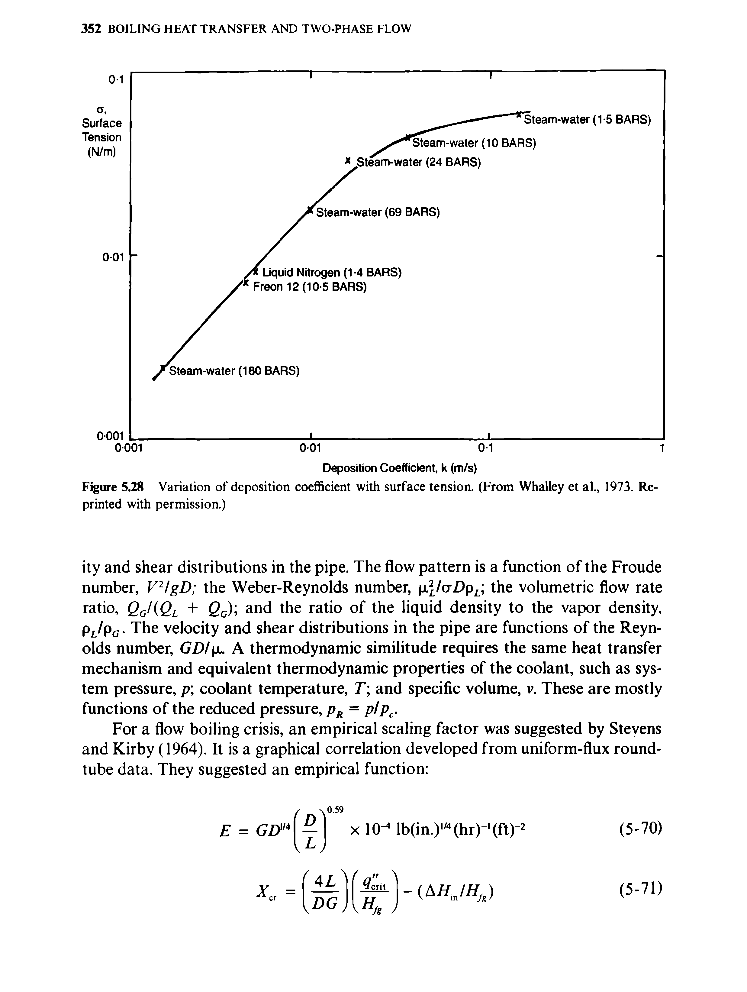 Figure 5.28 Variation of deposition coefficient with surface tension. (From Whalley et al., 1973. Reprinted with permission.)...
