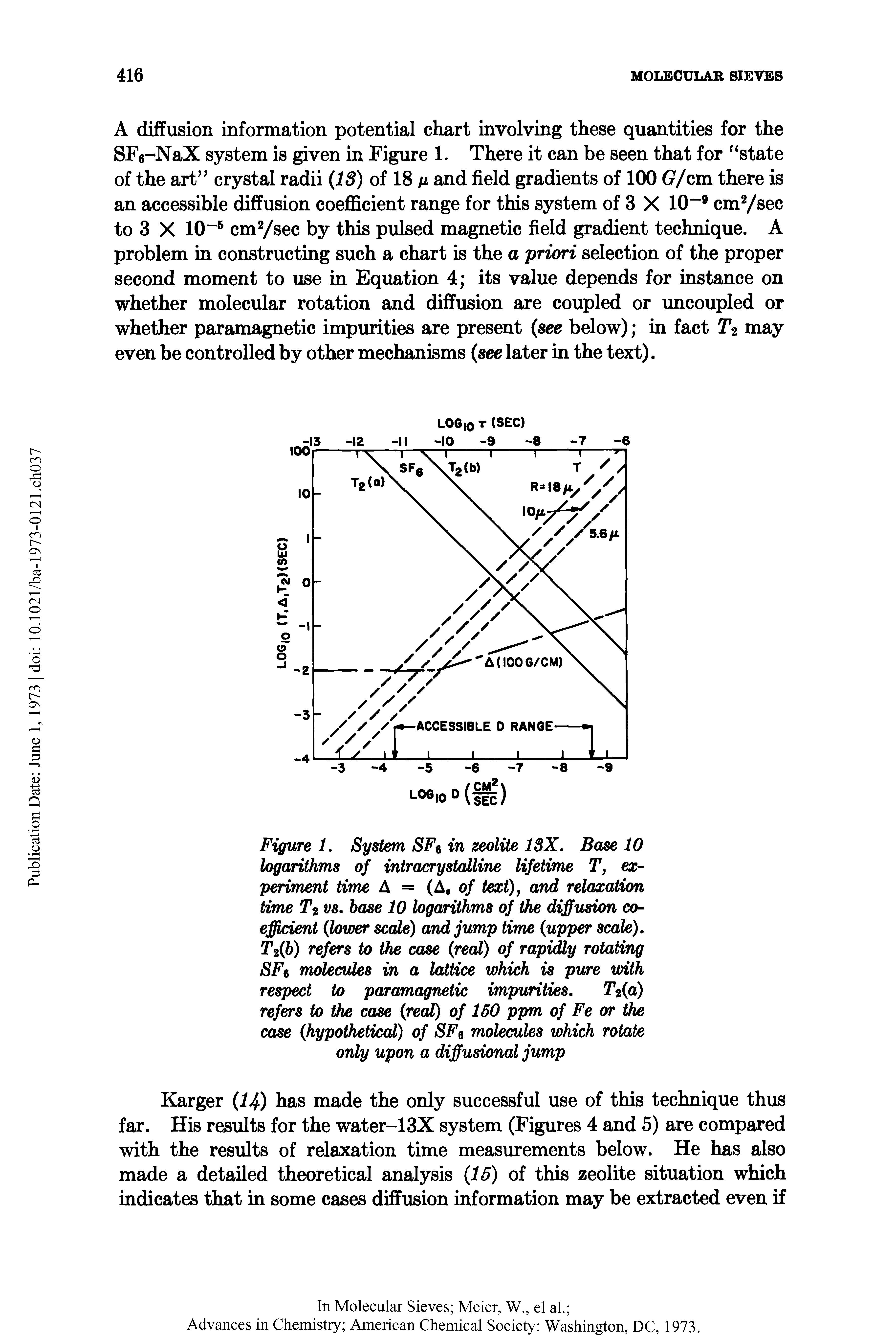 Figure 1. System SF6 in zeolite 13X. Base 10 logarithms of intraerystalline lifetime T, experiment time A = (A of text), and relaxation time T2 vs. base 10 logarithms of the diffusion coefficient (lower scale) and jump time (upper scale).