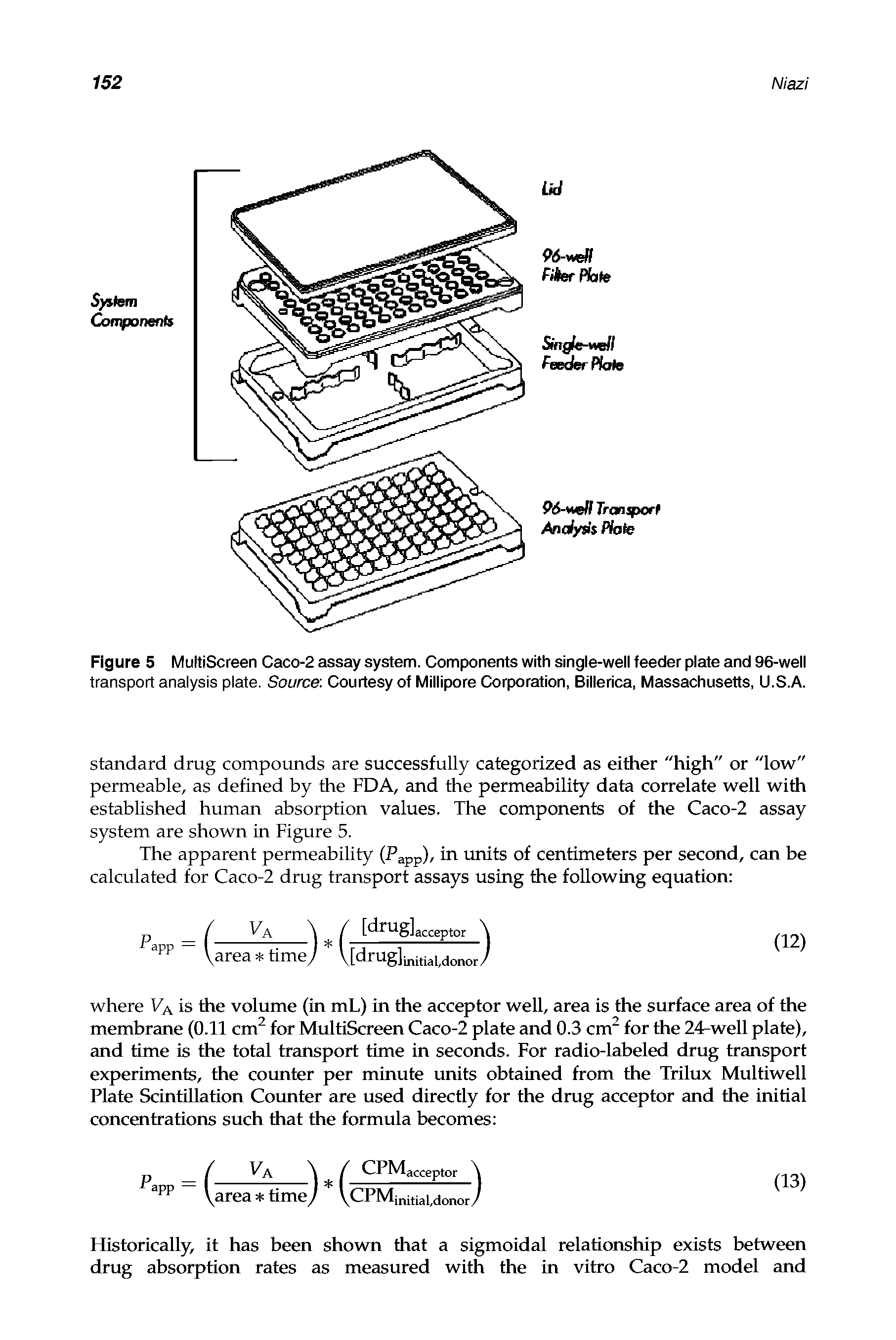 Figure 5 Multiscreen Caco-2 assay system. Components with single-well feeder plate and 96-well transport analysis plate. Source Courtesy of Millipore Corporation, Billerica, Massachusetts, U.S.A.