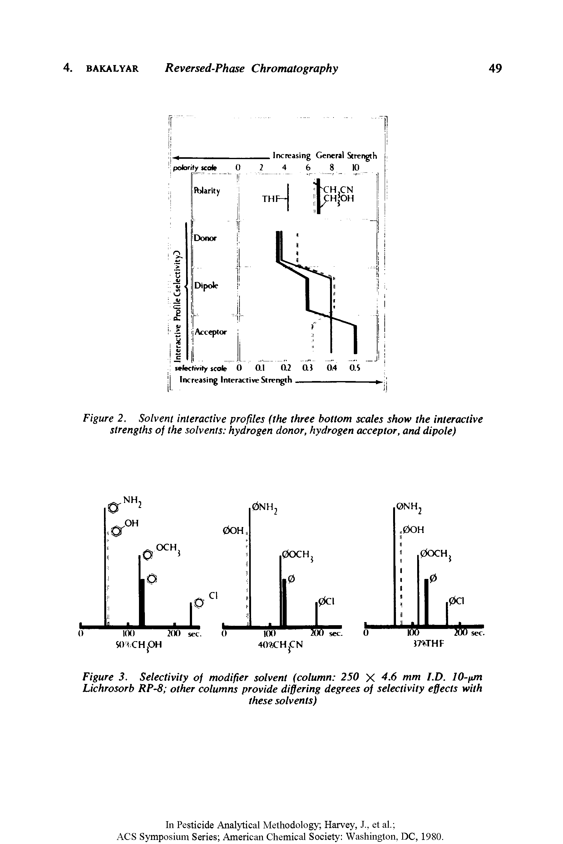 Figure 2, Solvent interactive profiles (the three bottom scales show the interactive strengths of the solvents hydrogen donor, hydrogen acceptor, and dipole)...