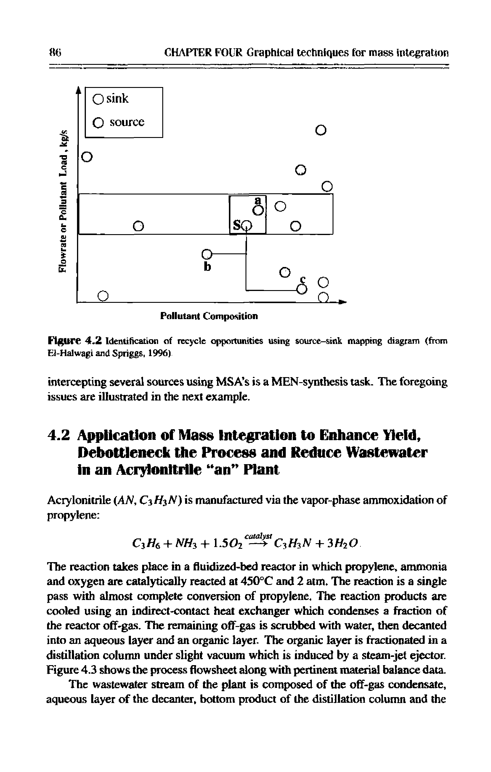 Figure 4.2 Identification of lEcycle oppoitunities using source-sink mapping diagram (from E)-Halwagi and Spriggs, 1996)...