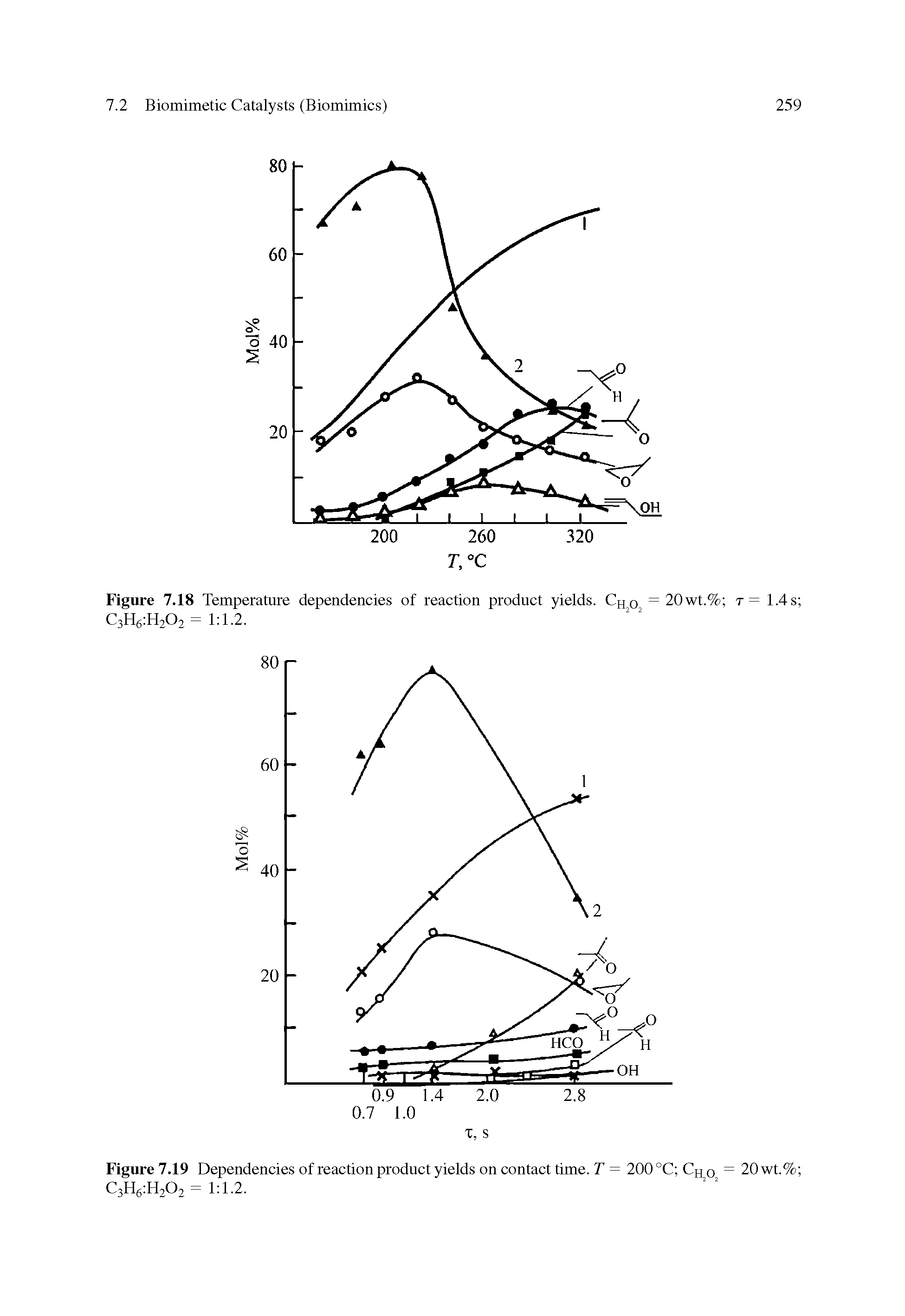 Figure 7.18 Temperature dependencies of reaction product yields. CH0 = 20wt.% t= 1.4 s C3H6 H202 = 1 1.2.