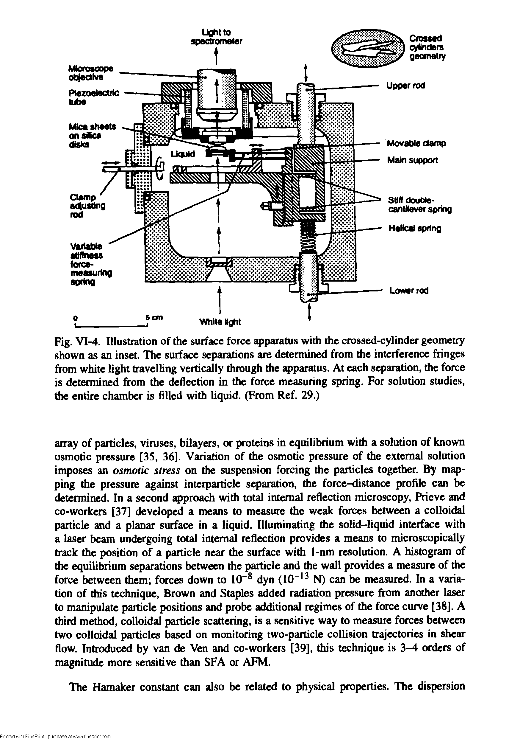 Fig. VI-4. Illustration of the surface force apparatus with the crossed-cylinder geometry shown as an inset. The surface separations are determined from the interference fringes from white light travelling vertically through the apparatus. At each separation, the force is determined from the deflection in the force measuring spring. For solution studies, the entire chamber is filled with liquid. (From Ref. 29.)...