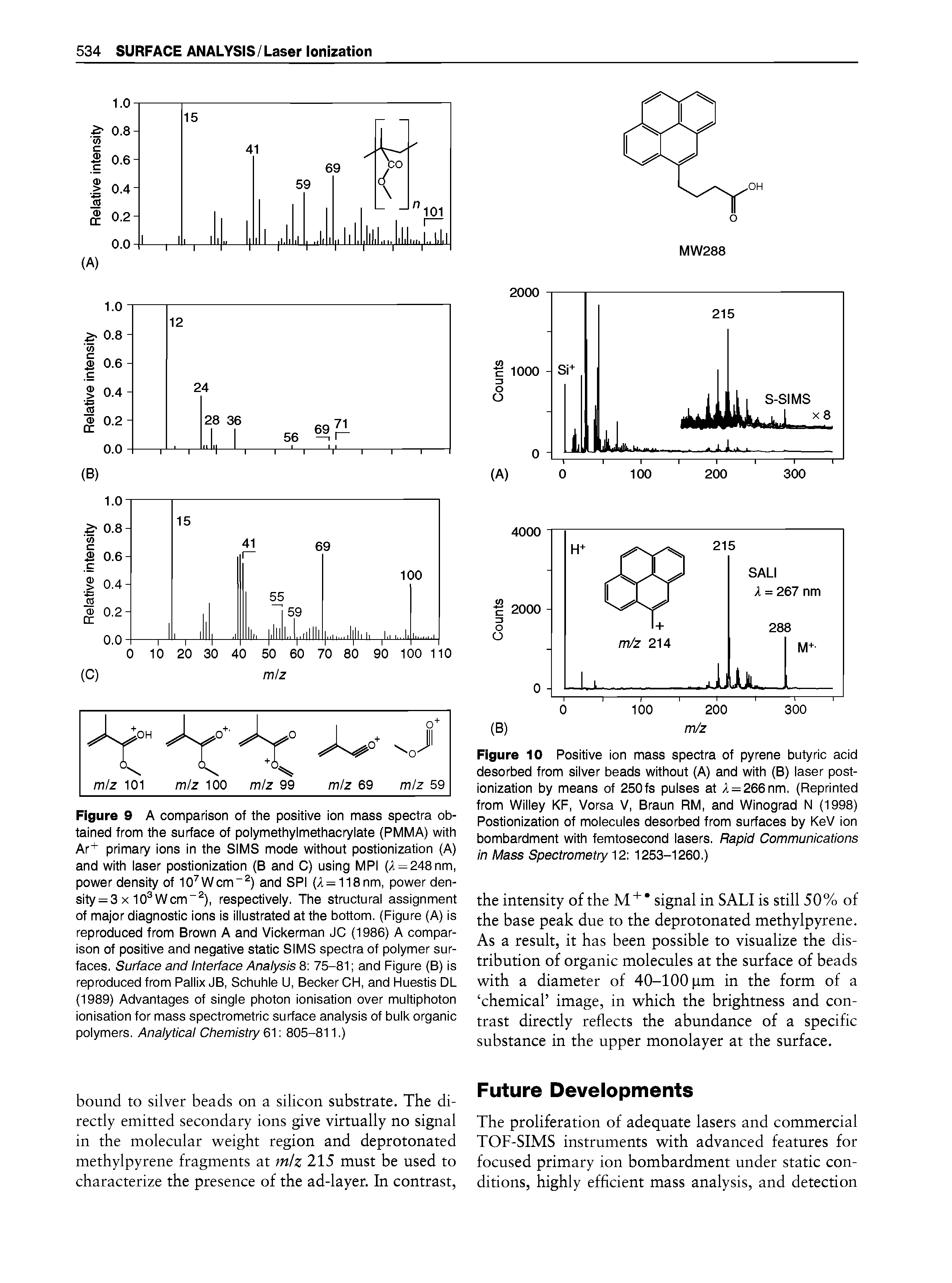 Figure 10 Positive ion mass spectra of pyrene butyric acid desorbed from siiver beads without (A) and with (B) iaser postionization by means of 250fs puises at A = 266nm. (Reprinted from Wiiiey KF, Vorsa V, Braun RM, and Winograd N (1998) Postionization of moiecuies desorbed from surfaces by KeV ion bombardment with femtosecond iasers. Rapid Communications in Mass Spectrometry 2 . 1253-1260.)...