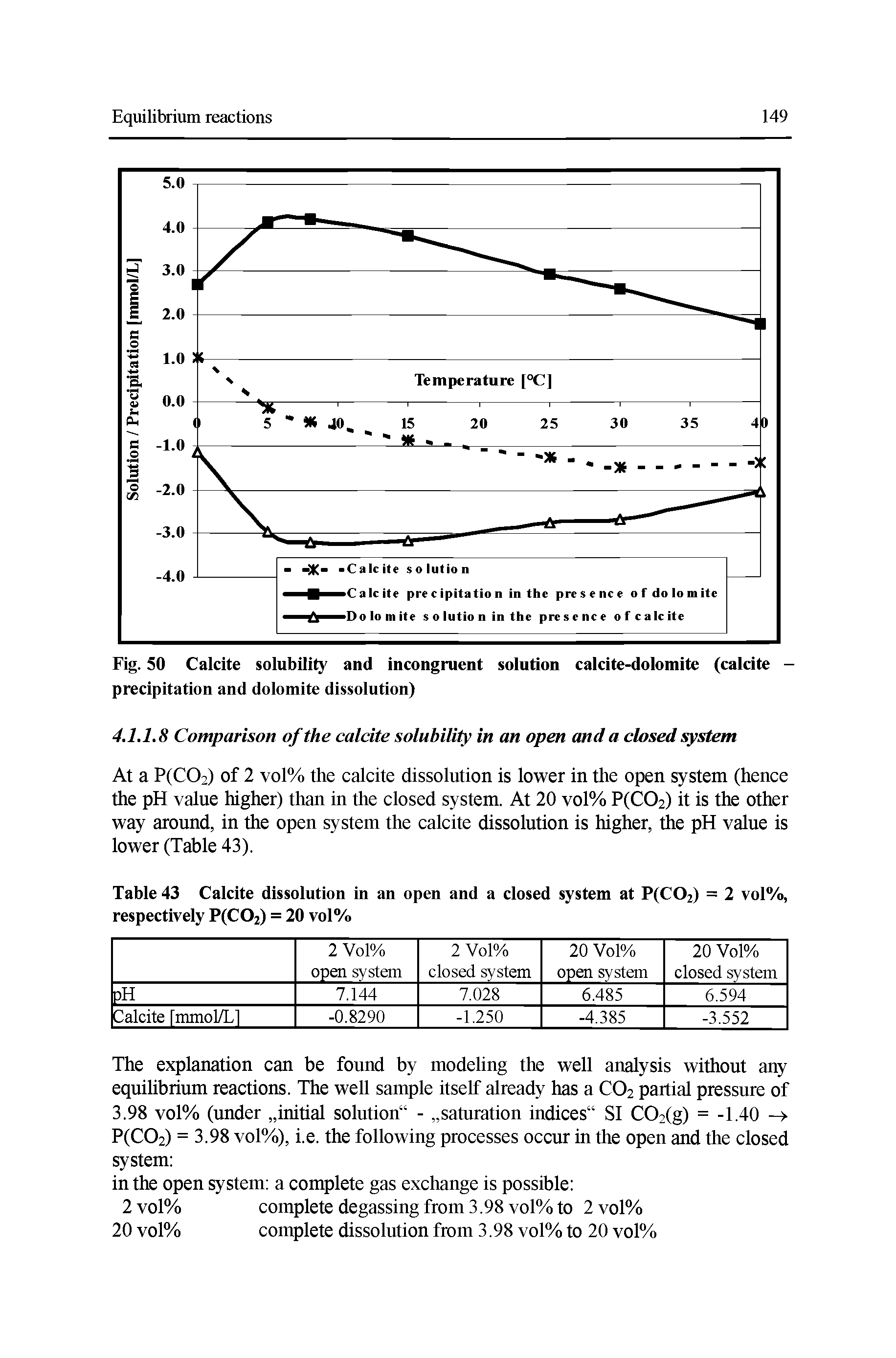 Fig. 50 Calcite solubility and incongruent solution calcite-dolomite (calcite -precipitation and dolomite dissolution)...