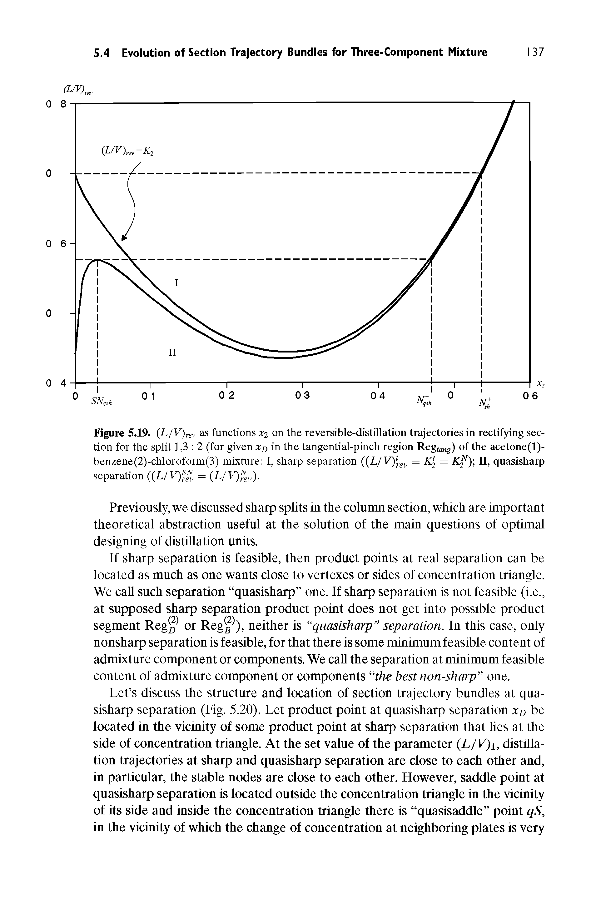 Figure 5.19. (L/V)rev as functions X2 on the reversible-distillation trajectories in rectifying section for the split 1,3 2 (for given xo in the tangential-pinch region Regu g) of the acetone(l)-...
