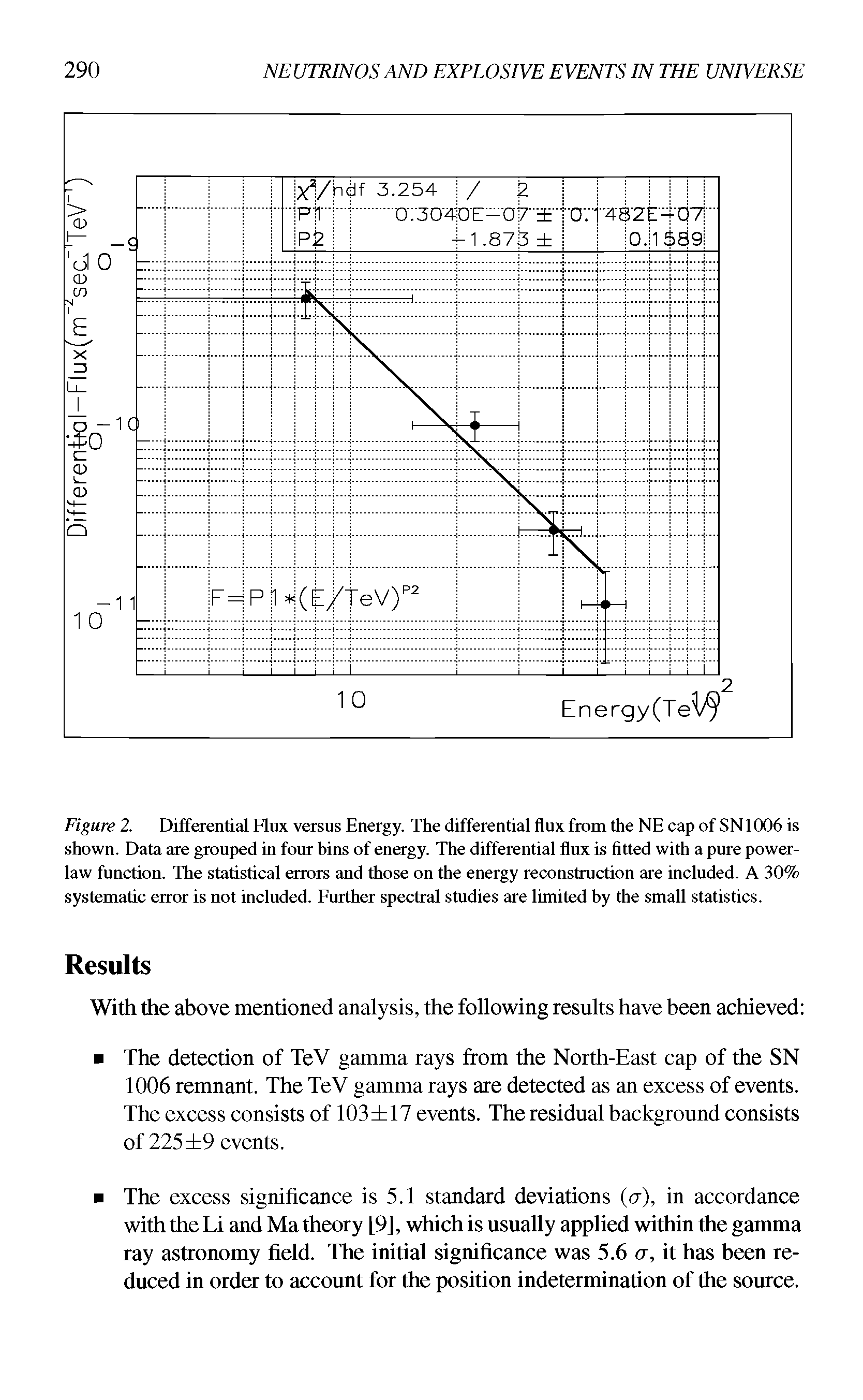 Figure 2. Differential Flux versus Energy. The differential flux from the NE cap of SN1006 is shown. Data are grouped in four bins of energy. The differential flux is fitted with a pure power-law function. The statistical errors and those on the energy reconstruction are included. A 30% systematic error is not included. Further spectral studies are limited by the small statistics.