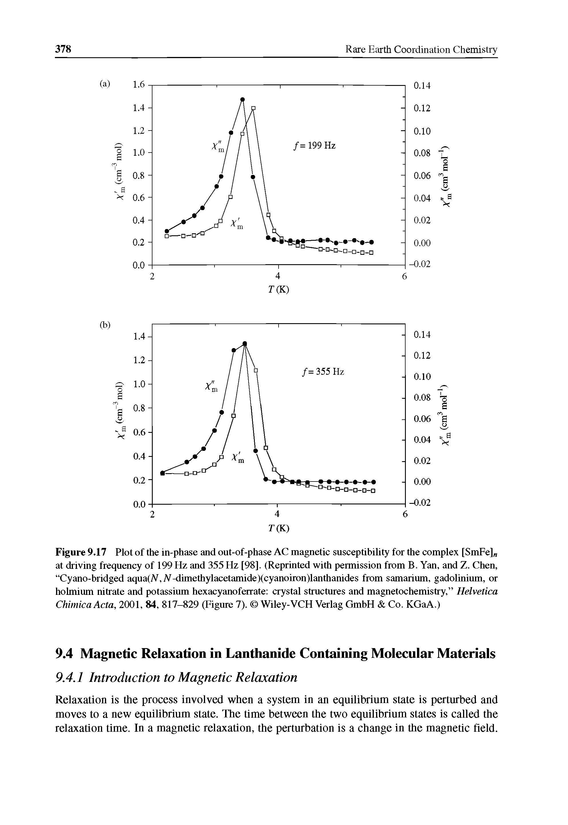 Figure 9.17 Plot of the in-phase and out-of-phase AC magnetic susceptibility for the complex [SmFe] at driving frequency of 199 Hz and 355 Hz [98]. (Reprinted with permission from B. Yan, and Z. Chen, Cyano-bridged aqua(A, Al-dimethylacetamide)(cyanoiron)lanthanides from samarium, gadolinium, or holmium nitrate and potassium hexacyanoferrate crystal structures and magnetochemistry, Helvetica Chimica Acta, 2001, 84, 817-829 (Figure 7). Wiley-VCH Verlag GmbH Co. KGaA.)...
