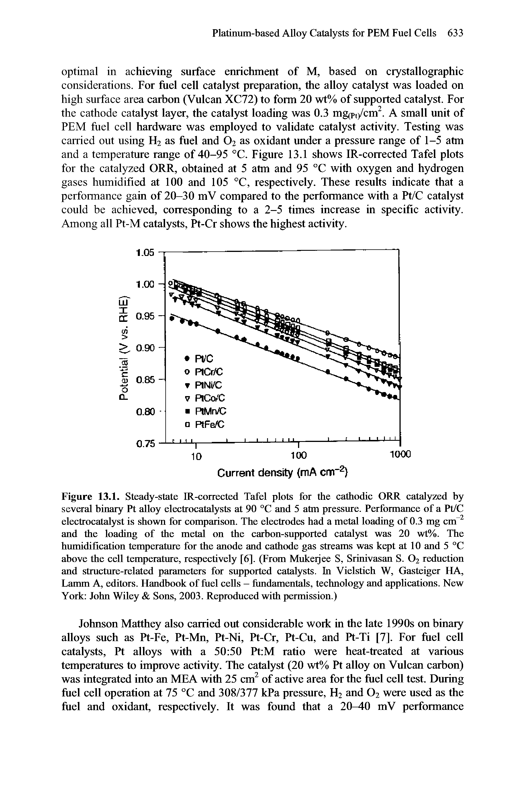 Figure 13.1. Steady-state IR-corrected Tafel plots for the cathodic ORR catalyzed by several binary Pt alloy electrocatalysts at 90 °C and 5 atm pressure. Performance of a Pt/C electrocatalyst is shown for comparison. The electrodes had a metal loading of 0.3 mg cm and the loading of the metal on the carbon-snpported catal5rst was 20 wt%. The humidification temperature for the anode and cathode gas streams was kept at 10 and 5 °C above the cell temperature, respectively [6]. (From Mukeijee S, Srinivasan S. O2 reduction and structure-related parameters for supported catalysts. In Vielstich W, Gasteiger HA, Lamm A, editors. Handbook of fuel cells - fundamentals, technology and appheations. New York John Wiley Sons, 2003. Reproduced with permission.)...