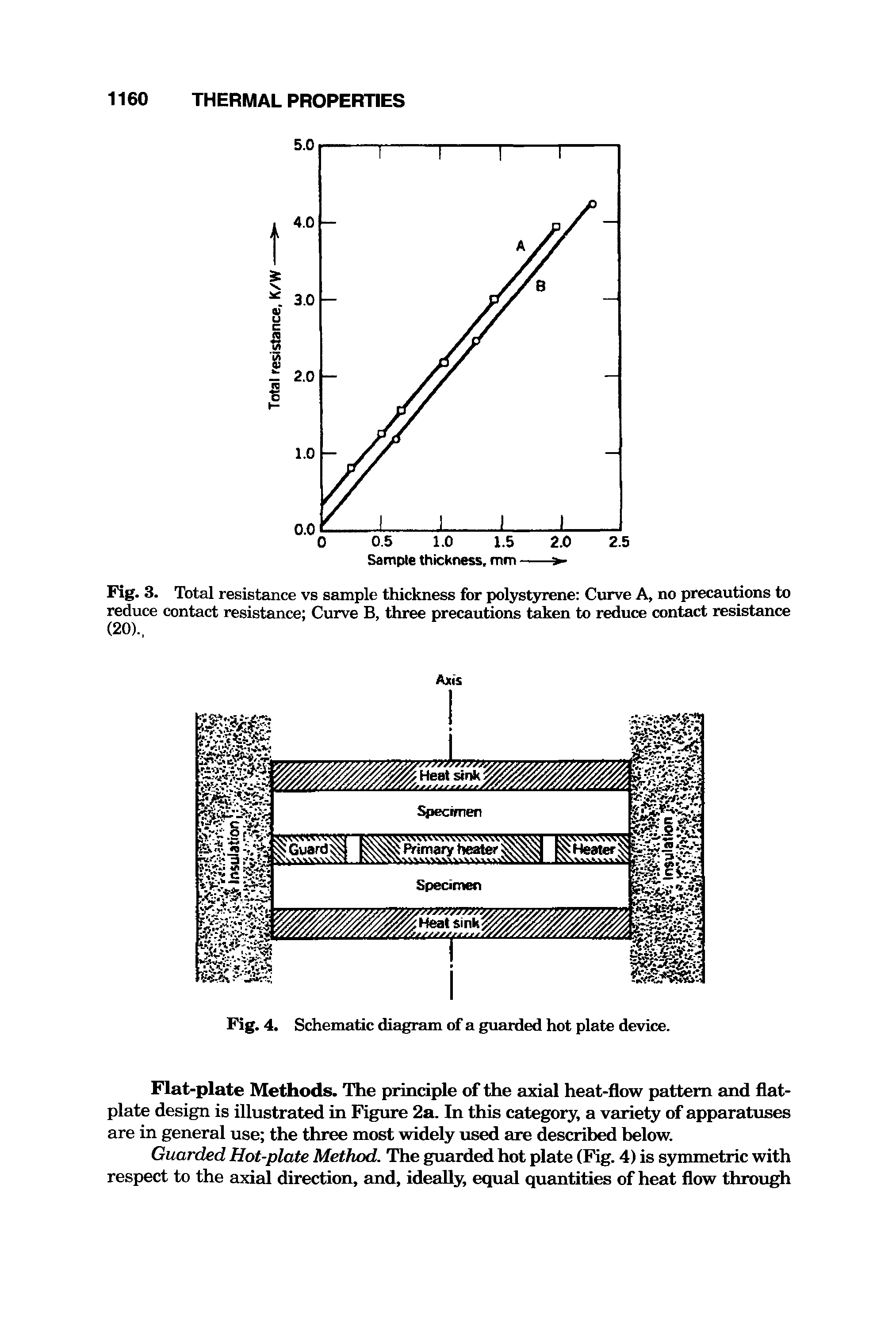 Fig. 3. Total resistance vs sample thickness for polystyrene Curve A, no precautions to reduce contact resistance Curve B, three precautions taken to reduce contact resistance (20).,...
