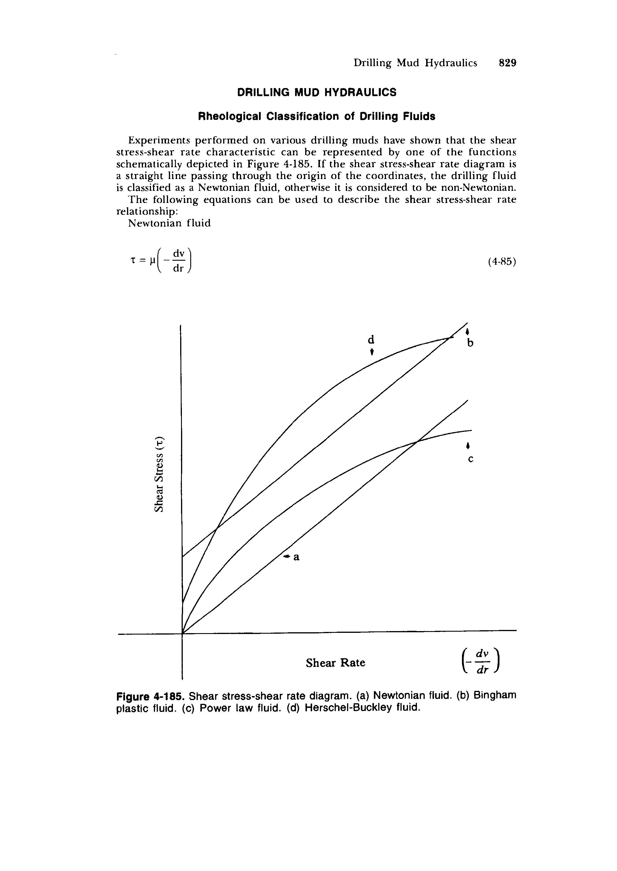 Figure 4-185. Shear stress-shear rate diagram, (a) Newtonian fluid, (b) Bingham plastic fluid, (c) Power iaw fiuid. (d) Herschei-Buckiey fiuid.