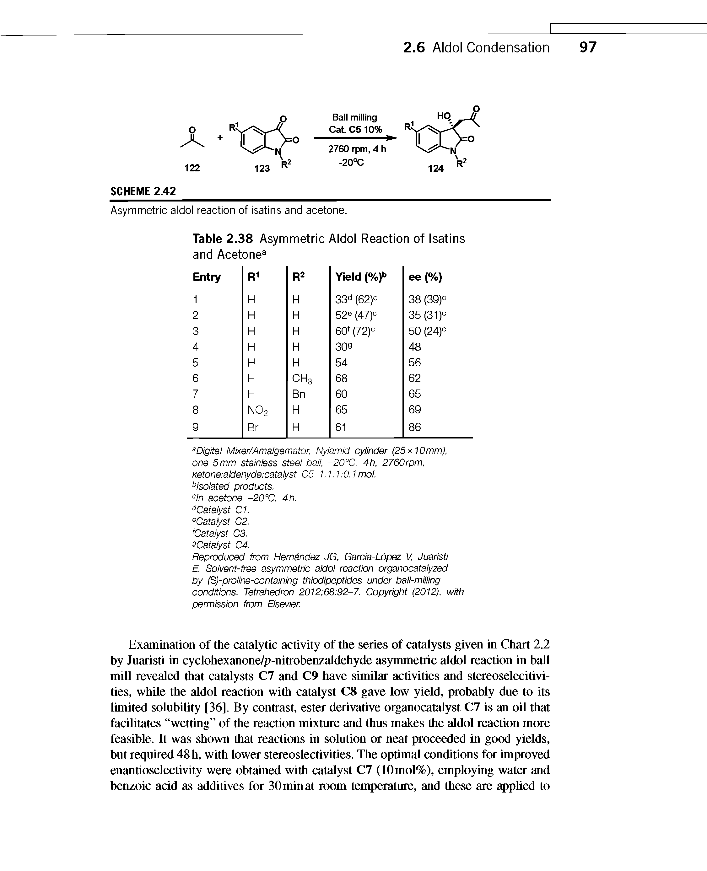 Table 2.38 Asymmetric Aldol Reaction of Isatins and Acetone ...