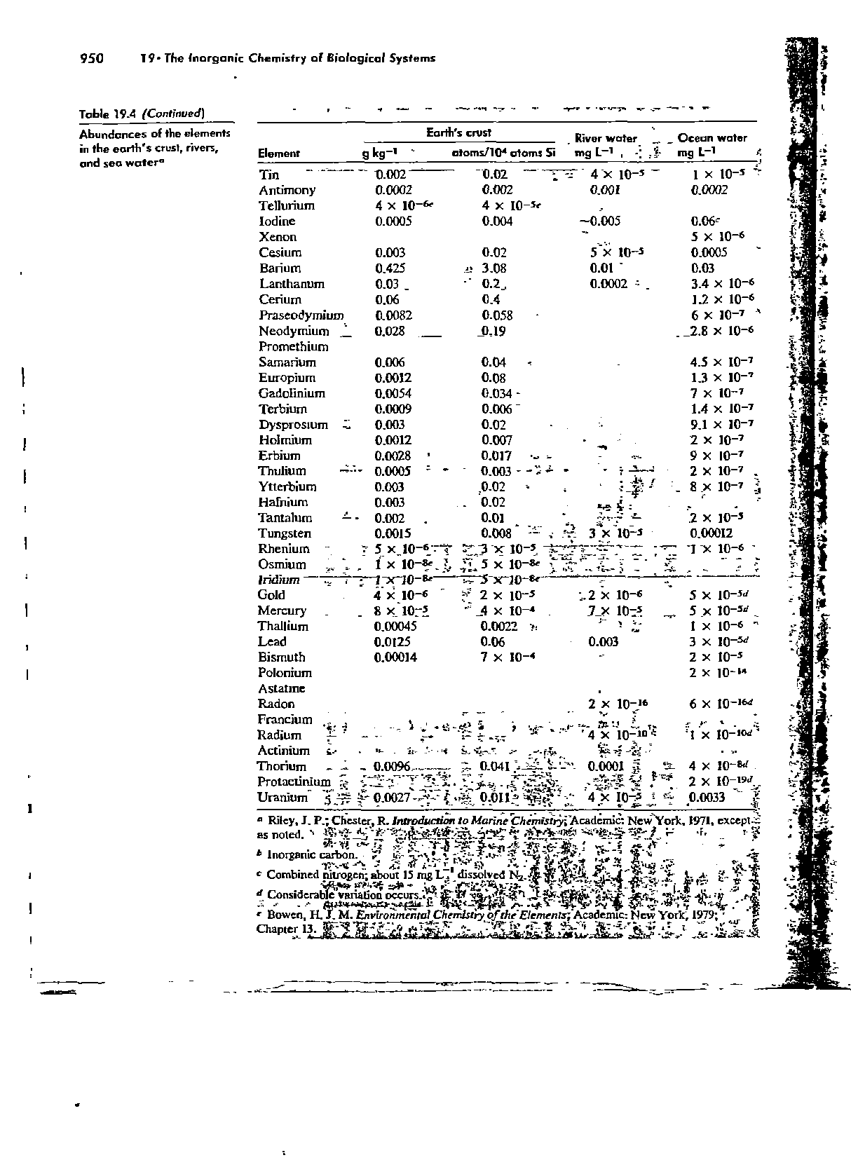 Table 19.4 (Continued Abundances of the elements in the earth s crust, rivers, and sea water ...