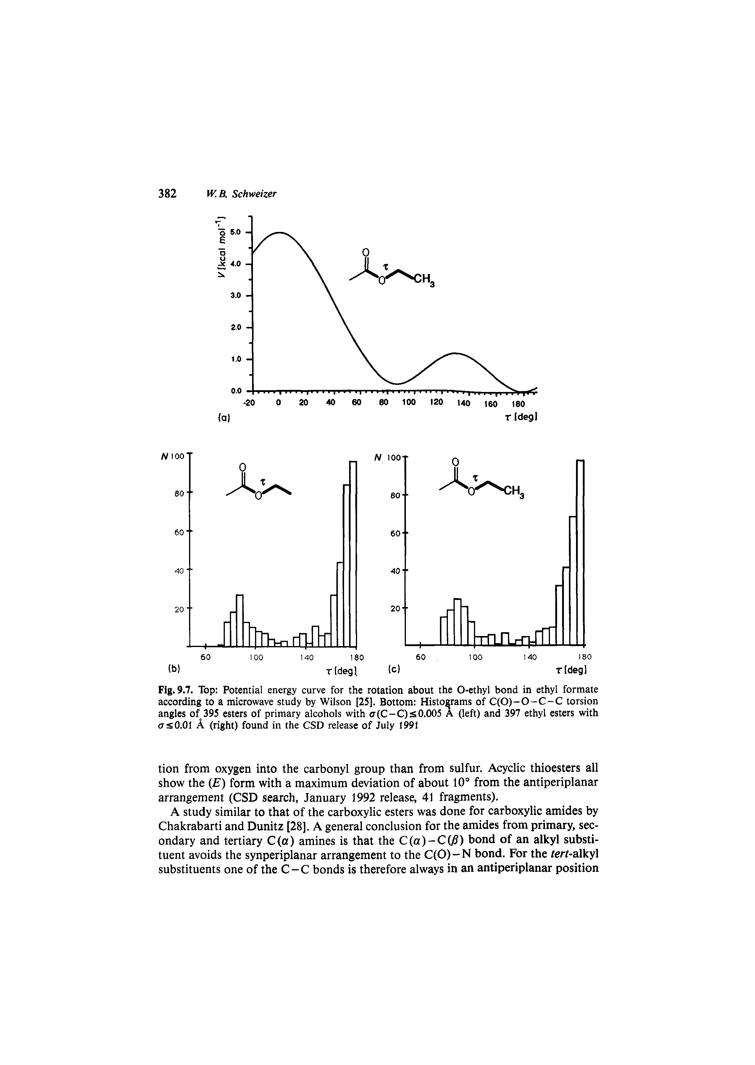 Fig. 9.7. Top Potential energy curve for the rotation about the 0-ethyl bond in ethyl formate according to a microwave study by Wilson [25]. Bottom Histograms of C(0)-0-C-C torsion angles of 395 esters of primary alcohols with <7(C-C)s 0.005 A (left) and 397 ethyl esters with CTSO.Ol A (right) found in the CSD release of July 199t...