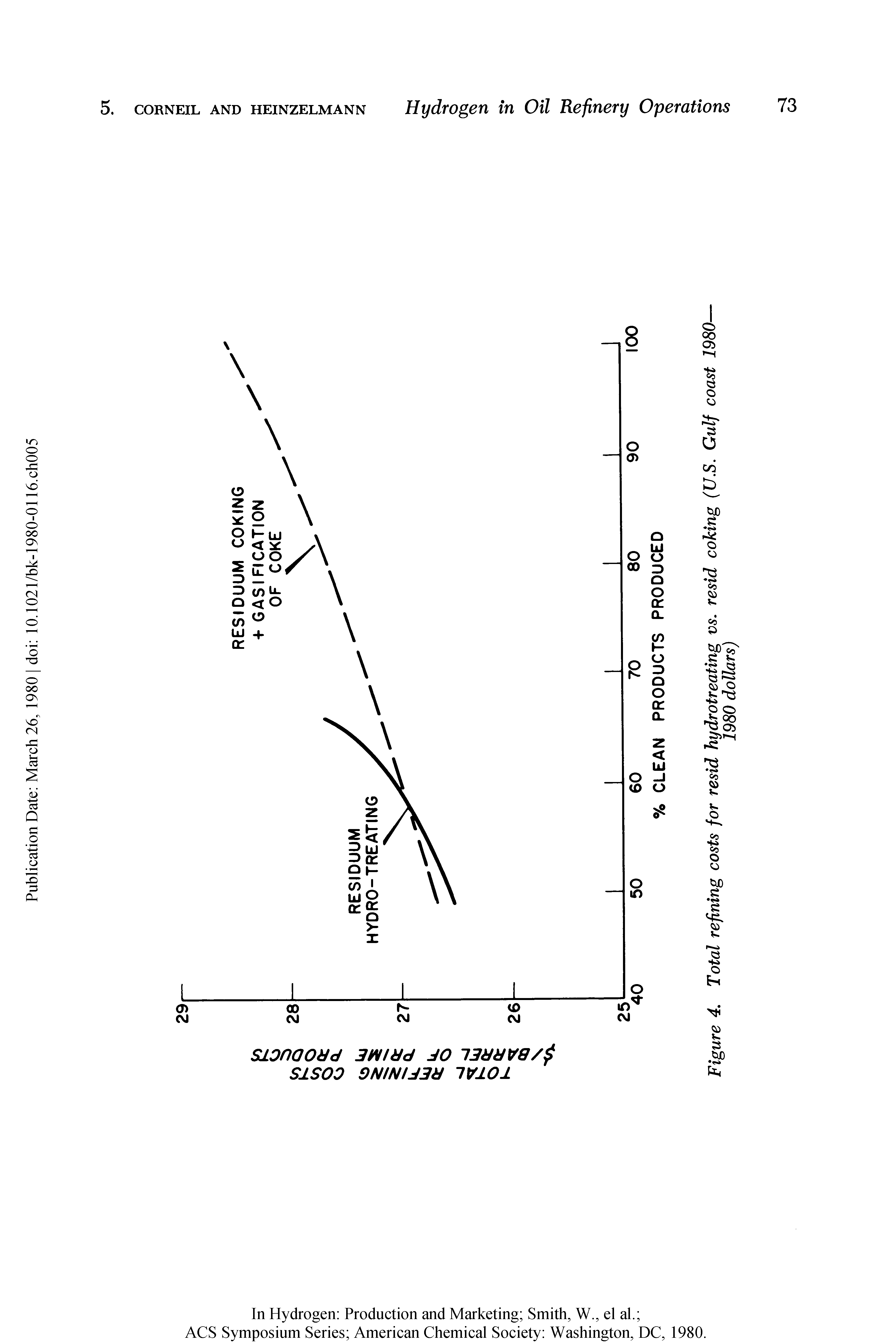 Figure 4. Total refining costs for resid hydrotreating vs. resid coking (U.S. Gulf coast 1980-...