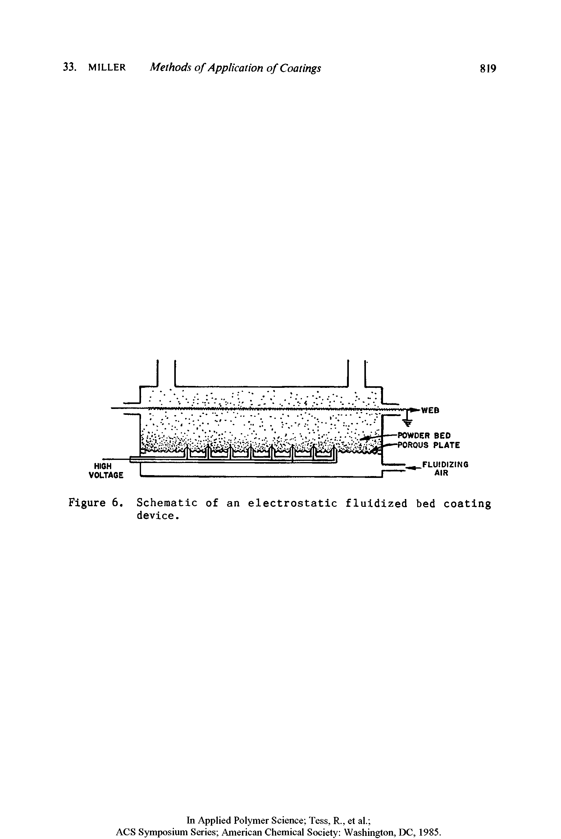 Figure 6. Schematic of an electrostatic fluidized bed coating device.