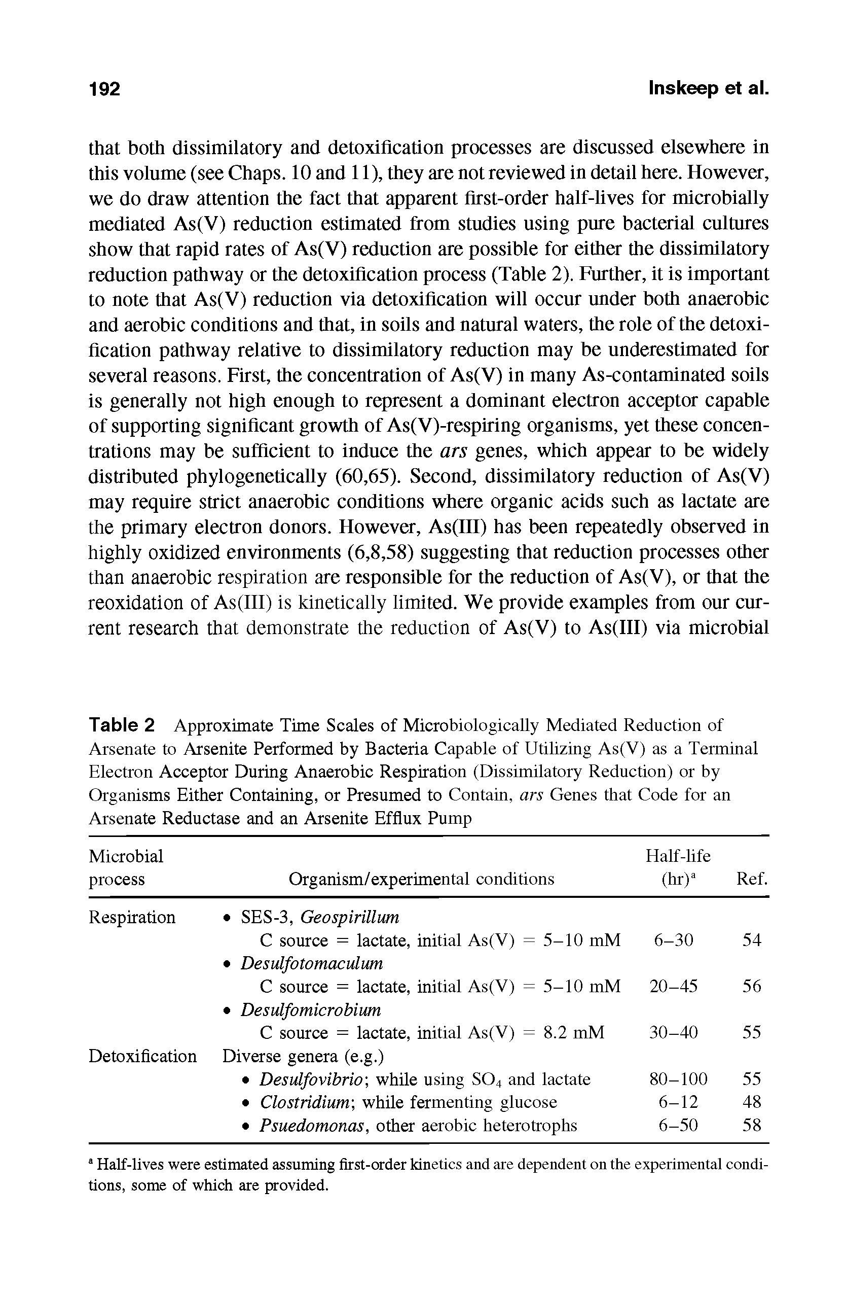 Table 2 Approximate Time Scales of Microbiologically Mediated Reduction of Arsenate to Arsenite Performed by Bacteria Capable of Utilizing As(V) as a Terminal Electron Acceptor During Anaerobic Respiration (Dissimilatory Reduction) or by Organisms Either Containing, or Presumed to Contain, ars Genes that Code for an Arsenate Reductase and an Arsenite Efflux Pump...