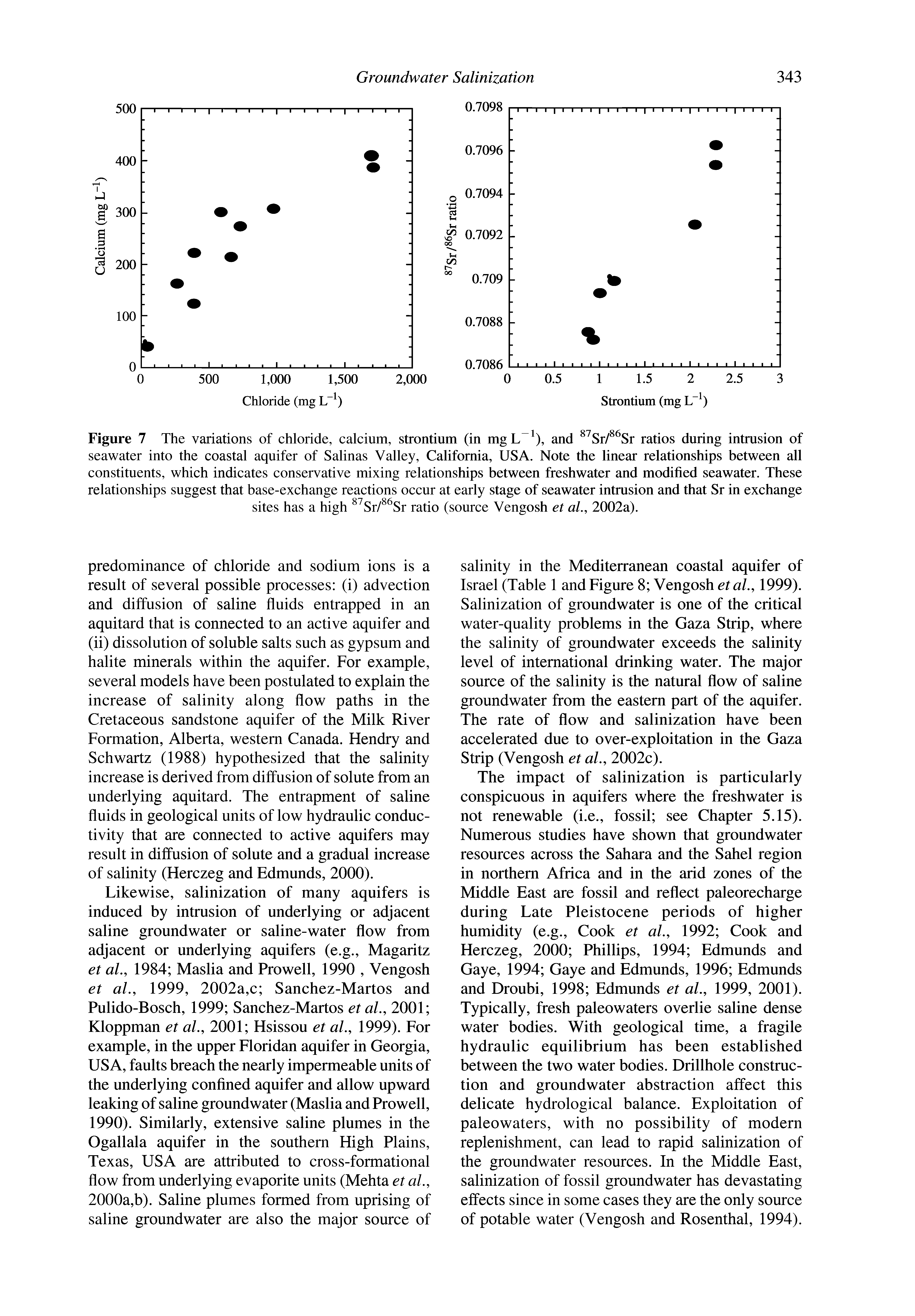 Figure 7 The variations of chloride, calcium, strontium (in mgL ), and Sr/ Sr ratios during intrusion of seawater into the coastal aquifer of Salinas Valley, California, USA. Note the linear relationships between all constituents, which indicates conservative mixing relationships between freshwater and modified seawater. These relationships suggest that base-exchange reactions occur at early stage of seawater intrusion and that Sr in exchange sites has a high Sr/ Sr ratio (source Vengosh et aL, 2002a).