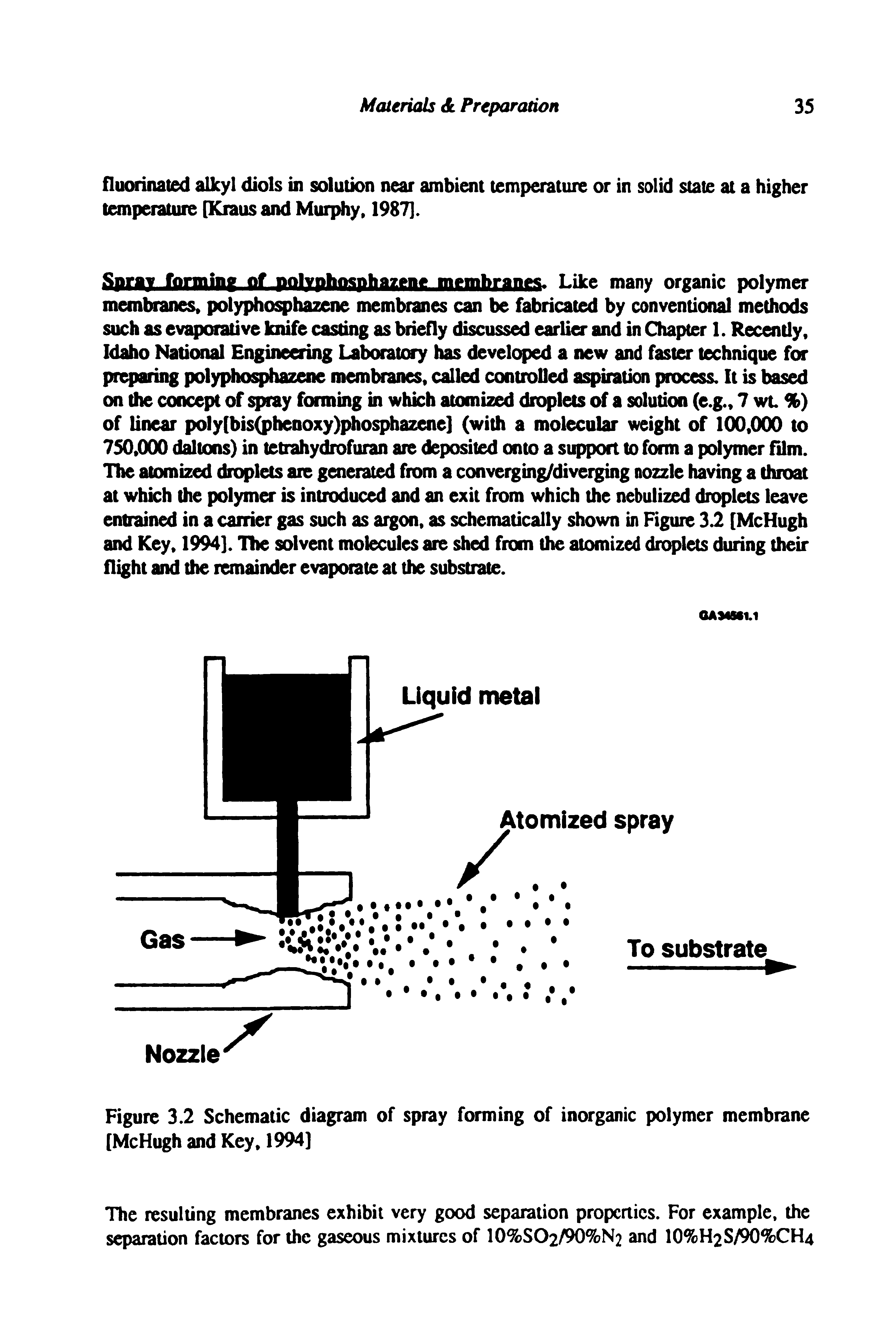 Figure 3.2 Schematic diagram of spray forming of inorganic polymer membrane [McHugh and Key, 1994]...