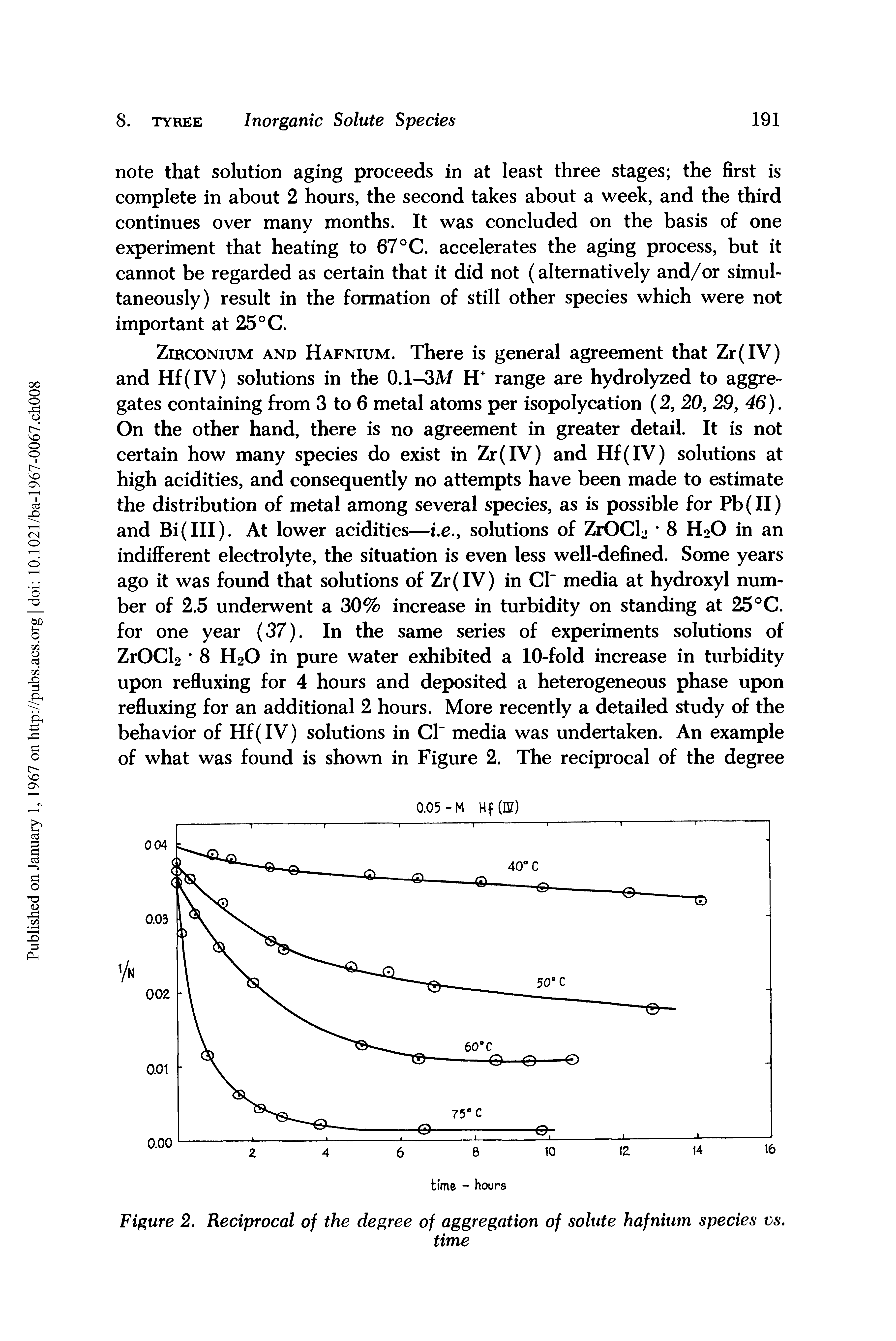 Figure 2. Reciprocal of the degree of aggregation of solute hafnium species vs.