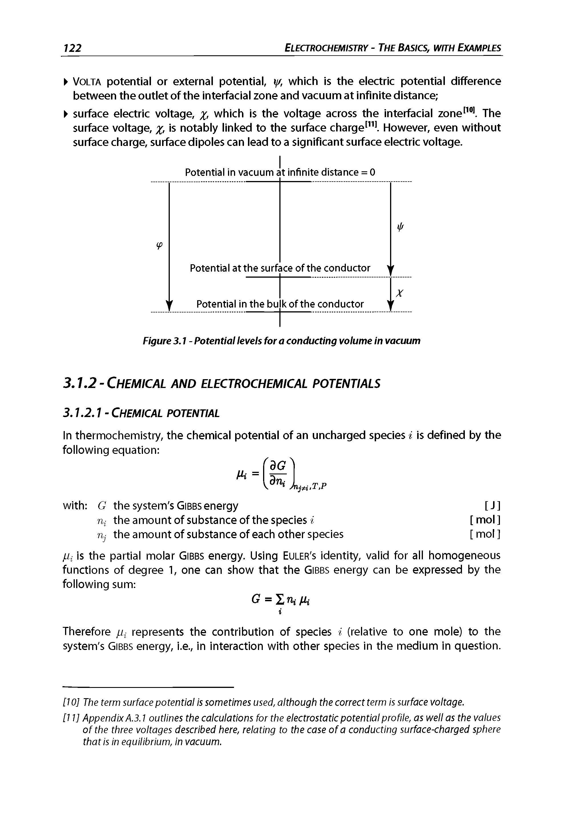 Figure 3.1 - Potential levels for a conducting volume In vacuum...