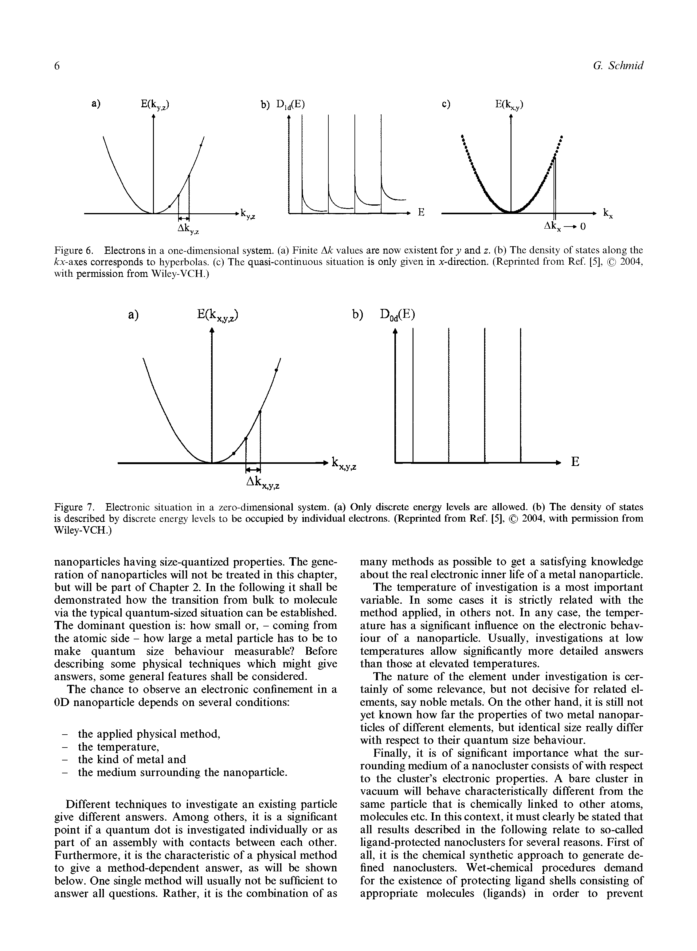 Figure 7. Electronic situation in a zero-dimensional system, (a) Only discrete energy levels are allowed, (b) The density of states is described by discrete energy levels to be occupied by individual electrons. (Reprinted from Ref. [5], 2004, with permission from Wiley-VCH.)...