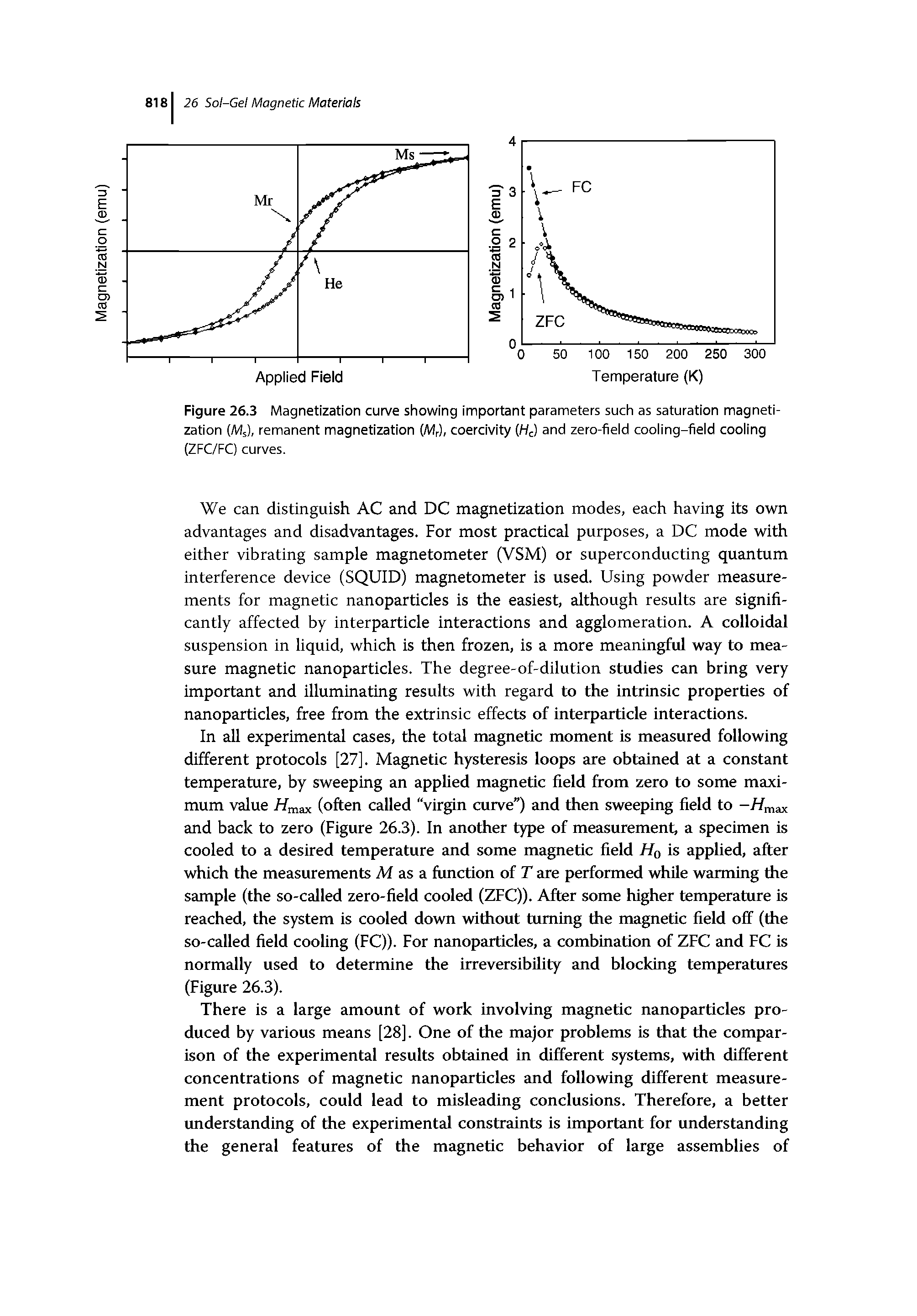 Figure 26.3 Magnetization cunre showing important parameters such as saturation magnetization (Ms), remanent magnetization (MJ, coercivity (HJ and zero-field cooling-field cooling (ZFC/FC) curves.