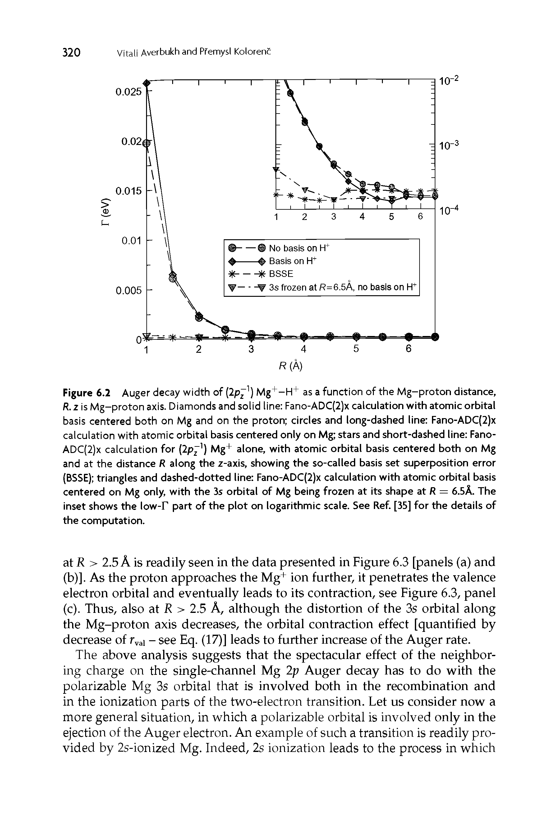 Figure 6.2 Auger decay width of (2p n) Mg+-H+ as a function of the Mg-proton distance, R.z is Mg-proton axis. Diamonds and solid line Fano-ADC(2)x calculation with atomic orbital basis centered both on Mg and on the proton circles and long-dashed line Fano-ADC(2)x calculation with atomic orbital basis centered only on Mg stars and short-dashed line Fano-ADC(2)x calculation for (2p 1) Mg+ alone, with atomic orbital basis centered both on Mg and at the distance R along the z-axis, showing the so-called basis set superposition error (BSSE) triangles and dashed-dotted line Fano-ADC(2)x calculation with atomic orbital basis centered on Mg only, with the 3s orbital of Mg being frozen at its shape at R = 6.5A. The inset shows the low-r part of the plot on logarithmic scale. See Ref. [35] for the details of the computation.