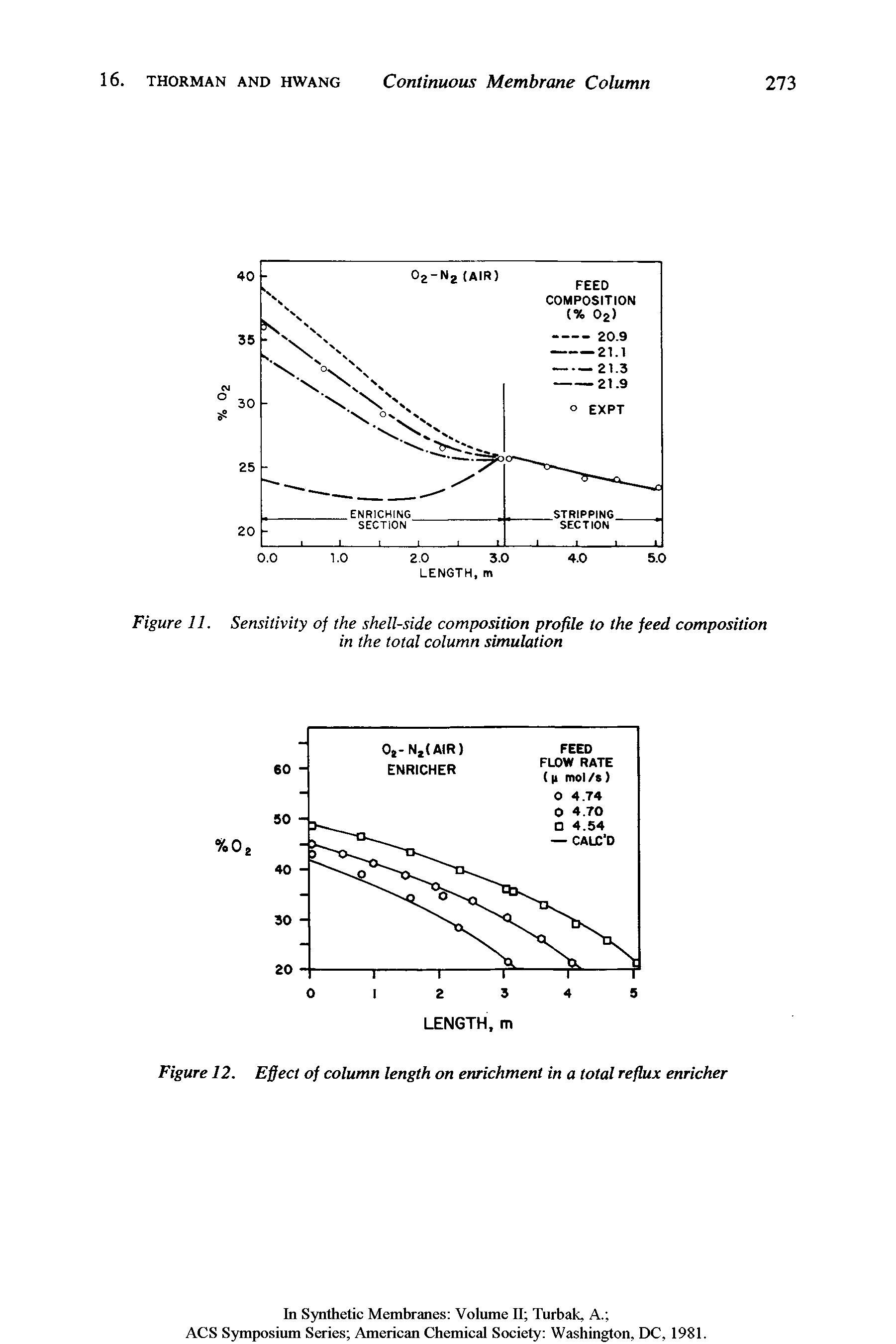 Figure 12. Effect of column length on enrichment in a total reflux enricher...