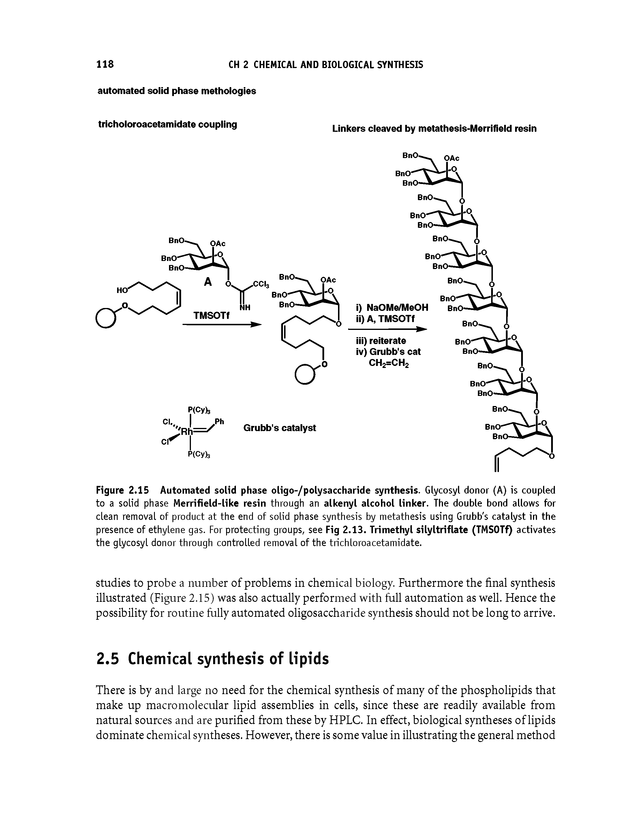 Figure 2.15 Automated solid phase oligo-/polysaccharide synthesis. Glycosyl donor (A) is coupled to a solid phase Merrifield-like resin through an alkenyl alcohol linker. The double bond allows for clean removal of product at the end of solid phase synthesis by metathesis using Grubb s catalyst in the presence of ethylene gas. For protecting groups, see Fig 2.13. Trimethyl silyltriflate (TMSOTf) activates the glycosyl donor through controlled removal of the trichloroacetamidate.