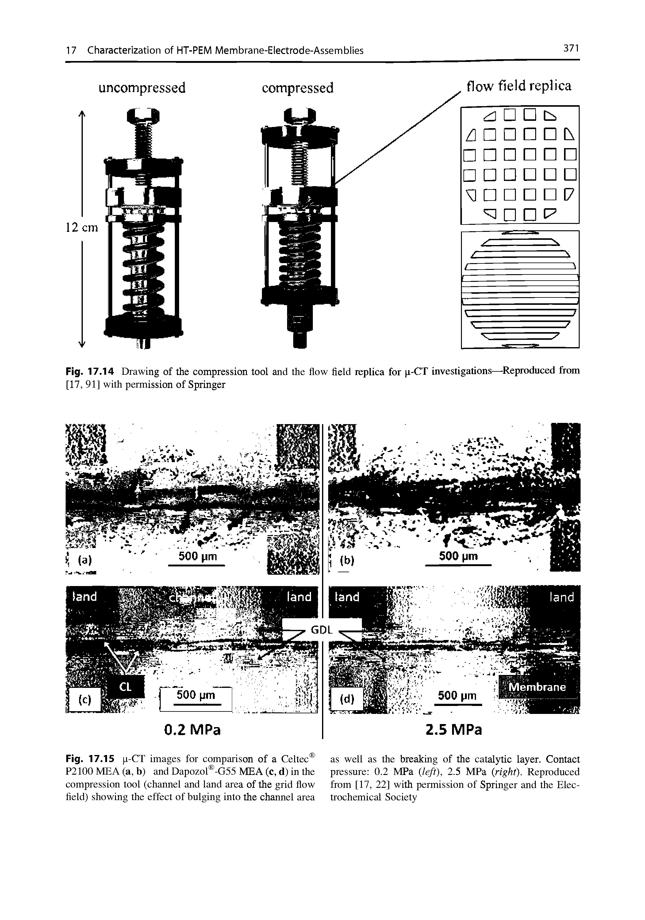 Fig. 17.14 Drawing of the compression tool and the flow fleld replica for p-CT investigations—Reproduced from [17, 91] with permission of Springer...