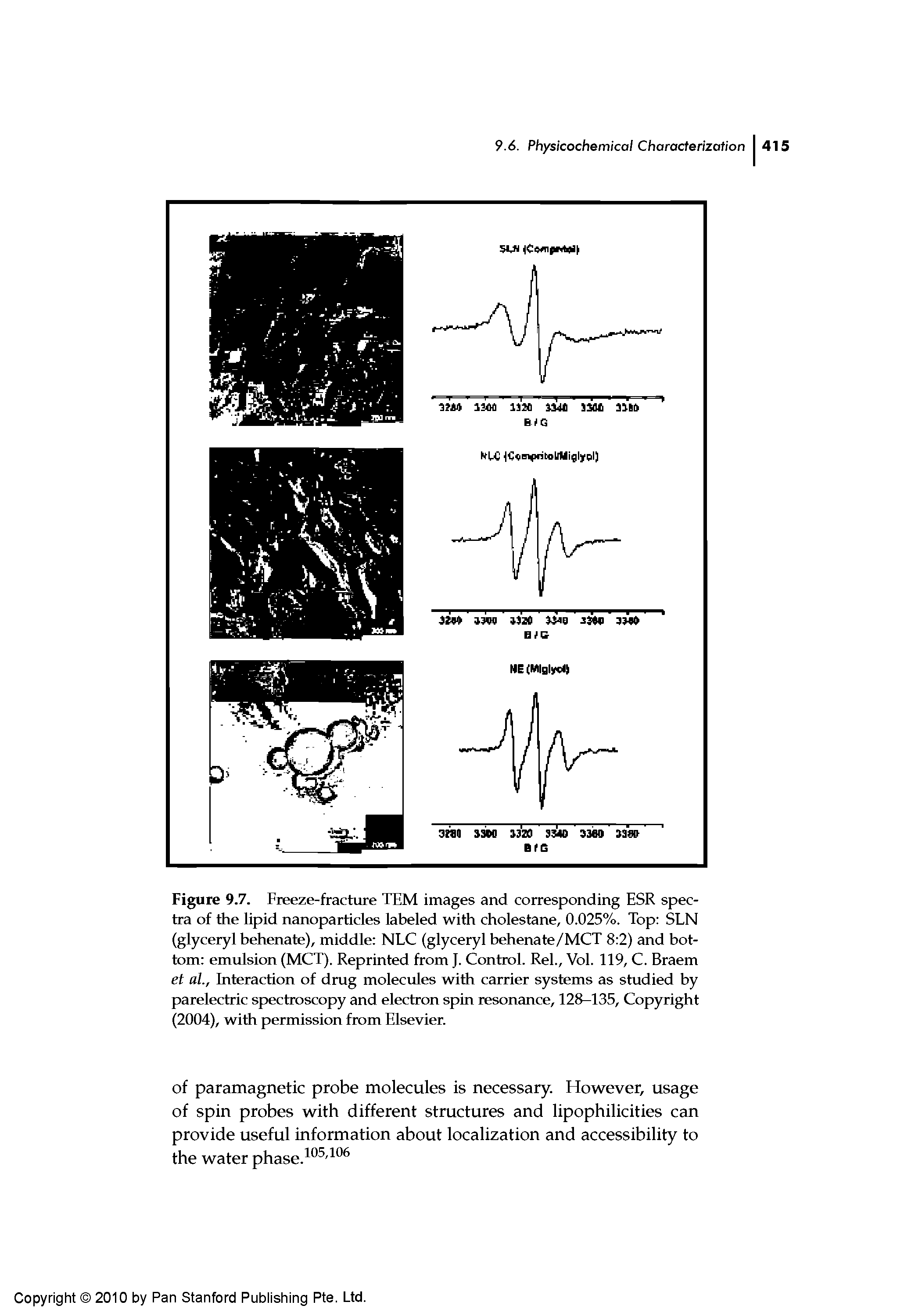Figure 9.7. Freeze-fracture TEM images and corresponding ESR spectra of the lipid nanoparticles labeled with cholestane, 0.025%. Top SEN (glyceryl behenate), middle NEC (glyceryl behenate/MCT 8 2) and bottom emulsion (MCT). Reprinted from J. Control. Rel., Vol. 119, C. Braem et al., Interaction of drug molecules with carrier systems as studied by parelectric spectroscopy and electron spin resonance, 128-135, Copyright (2004), with permission from Elsevier.