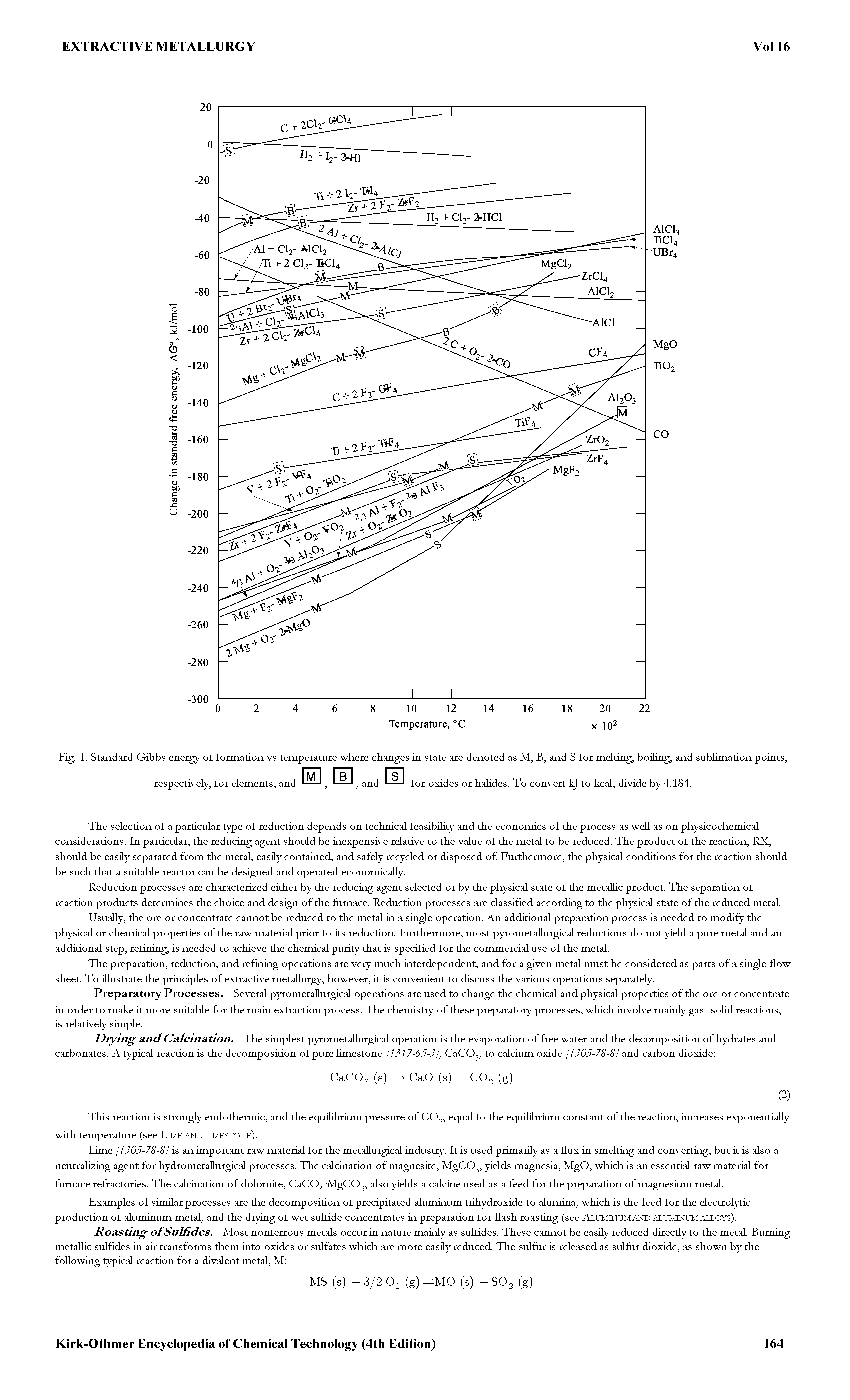 Fig. 1. Standard Gibbs energy of formation vs temperature where changes in state are denoted as M, B, and S for melting, boiling, and sublimation points.