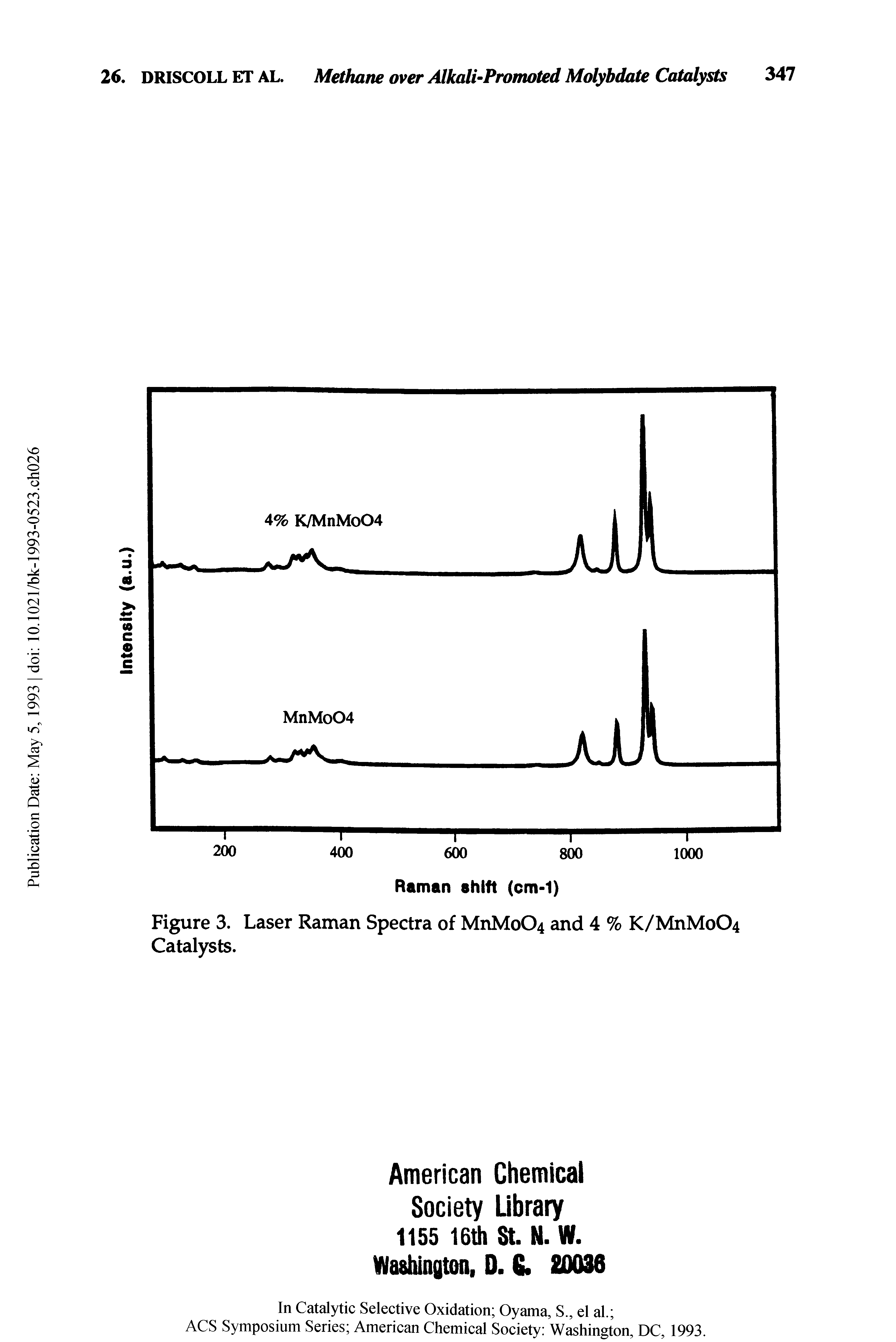 Figure 3. Laser Raman Spectra of MnMo04 and 4 % K/MnMo04 Catalysts.