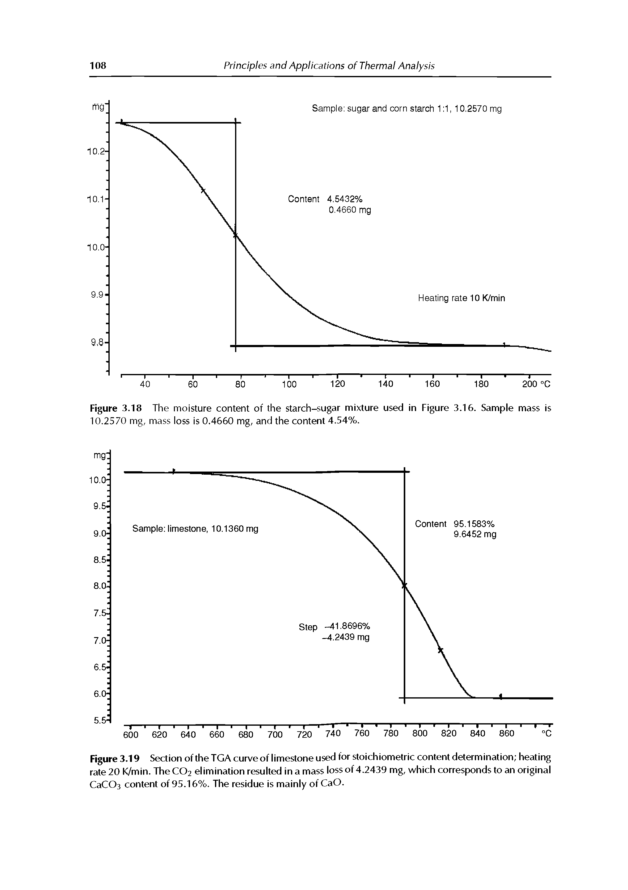 Figure 3.19 Section oftheTGA curve of limestone used for stoichiometric content determination heating rate 20 K/min. The CO2 elimination resulted in a mass loss of 4.2439 mg, which corresponds to an original CaCOs content of 95.16%. The residue is mainly of CaO.