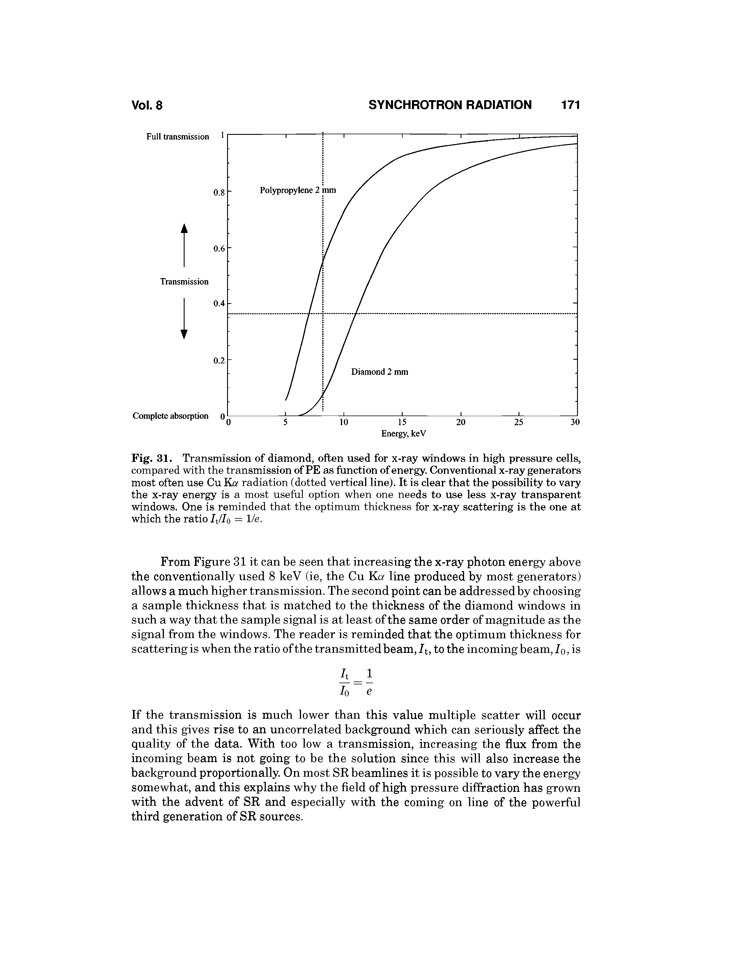 Fig. 31. Transmission of diamond, often used for x-ray windows in high pressure cells, compared with the transmission of PE as function of energy. Conventional x-ray generators most often use Cu Ka radiation (dotted vertical line). It is clear that the possibility to vary the x-ray energy is a most useful option when one needs to use less x-ray transparent windows. One is reminded that the optimum thickness for x-ray scattering is the one at which the ratio It/Io = 1/e.